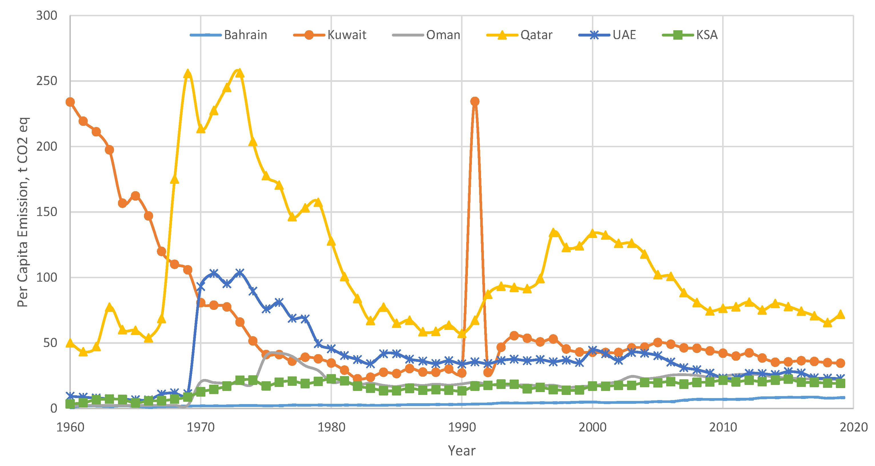 Sustainability 15 05069 g003