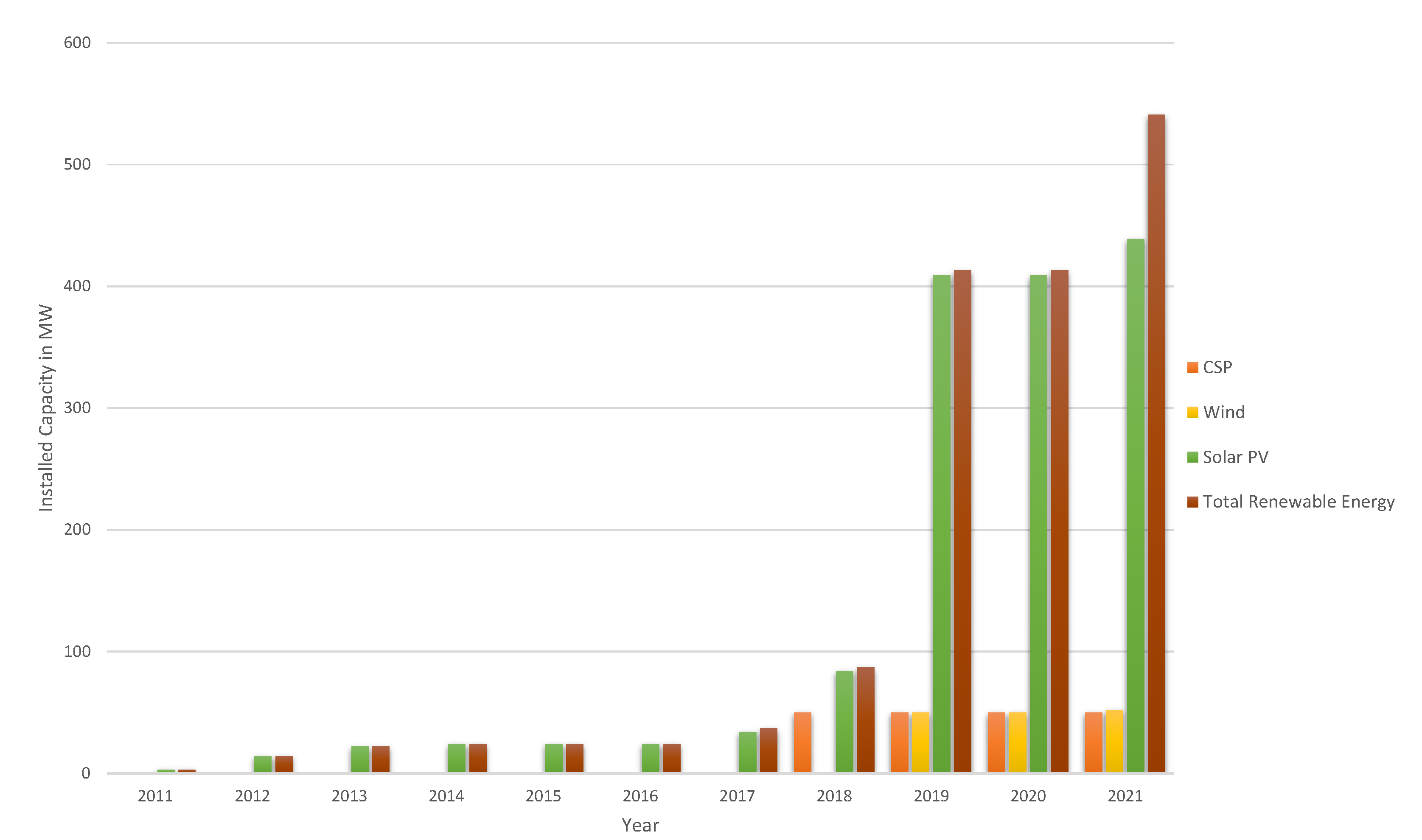 Sustainability 15 05069 g006