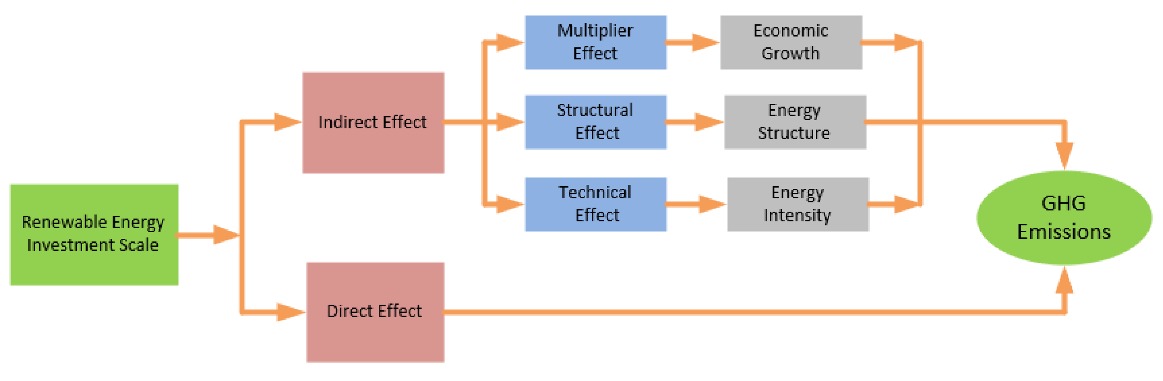 Sustainability 15 05069 g008