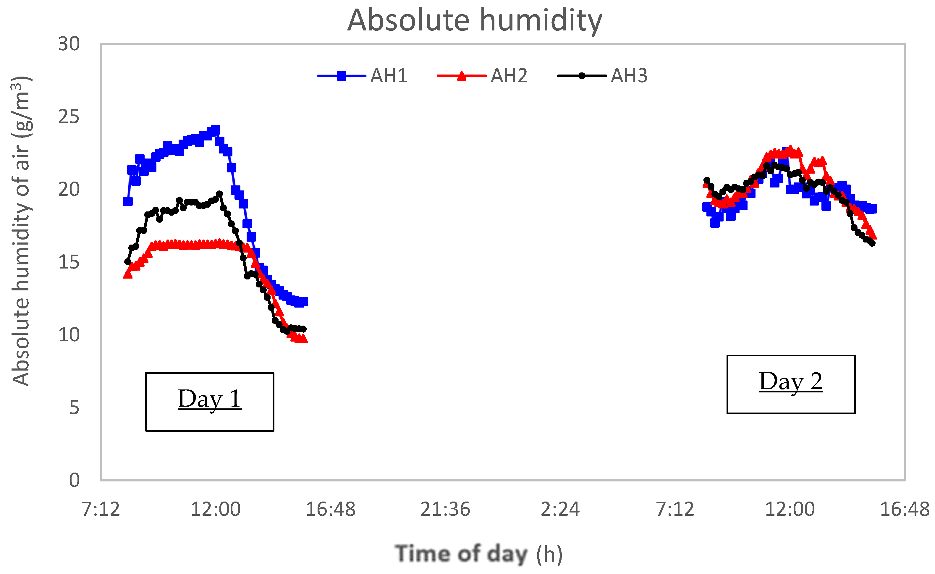 Sustainability 15 05070 g009