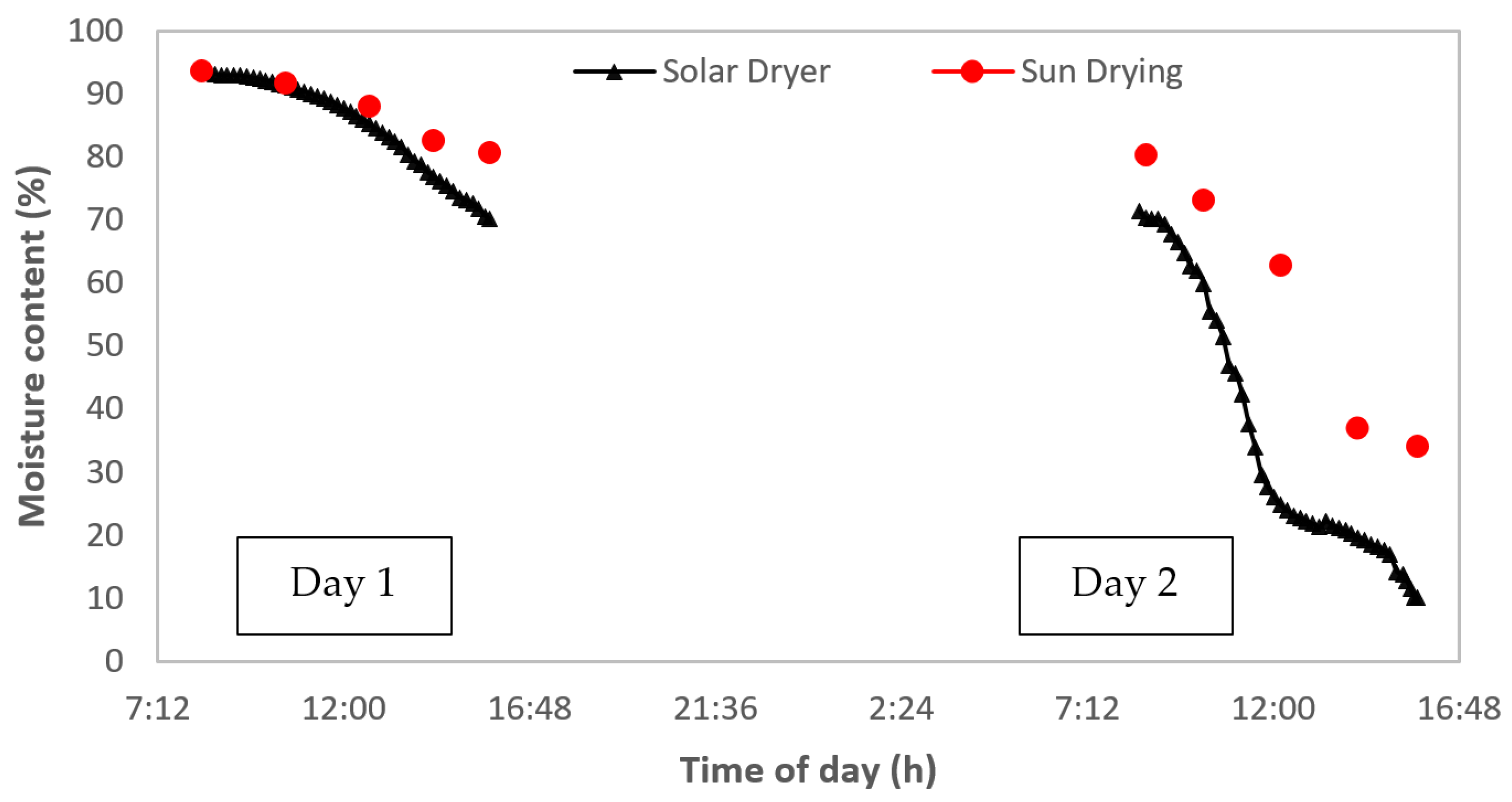 Sustainability 15 05070 g014