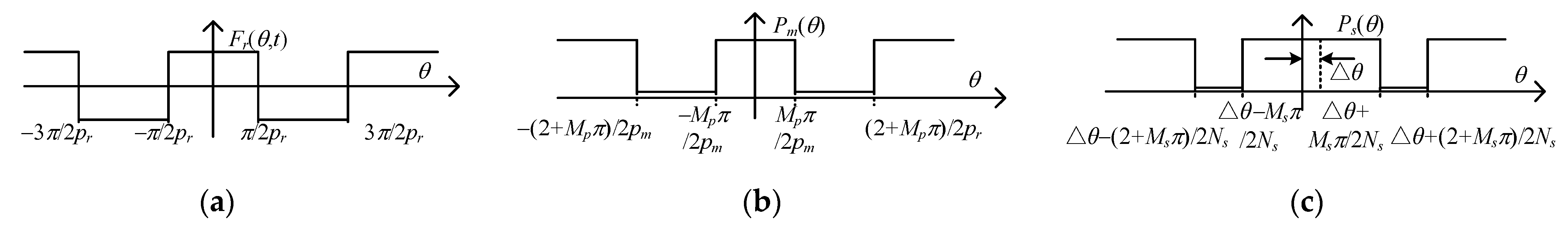 Sustainability 15 05077 g004