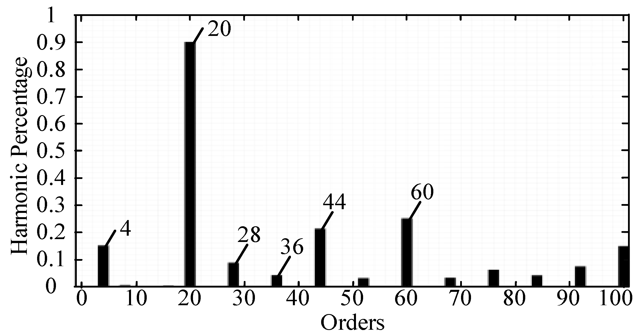 Sustainability 15 05077 g013