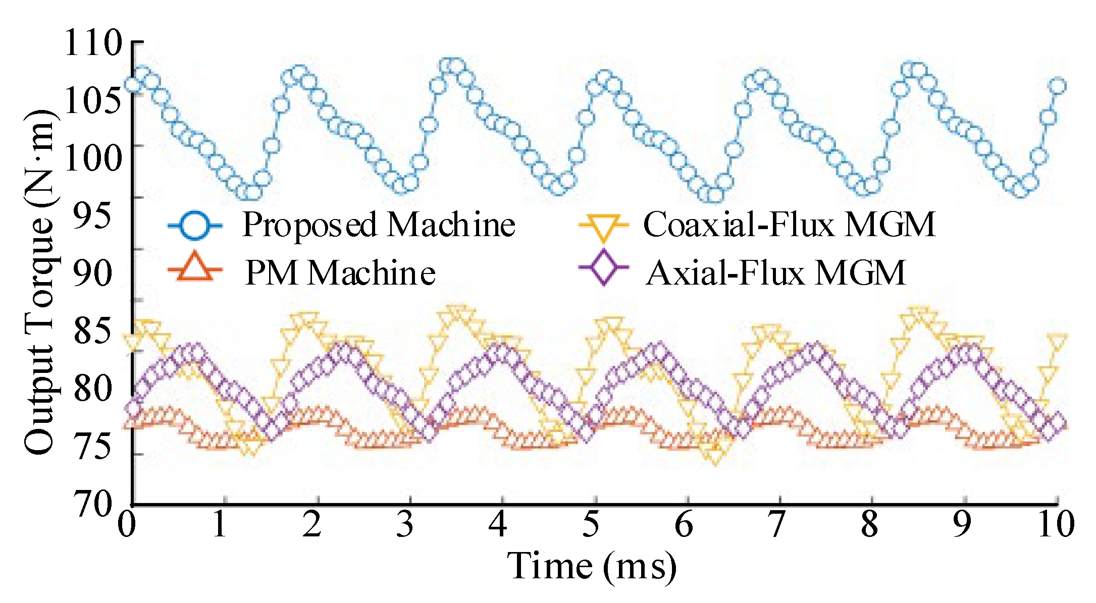 Sustainability 15 05077 g018