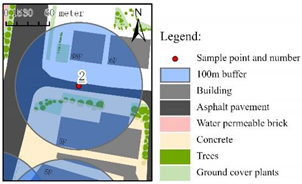 Sustainability 15 05084 i001