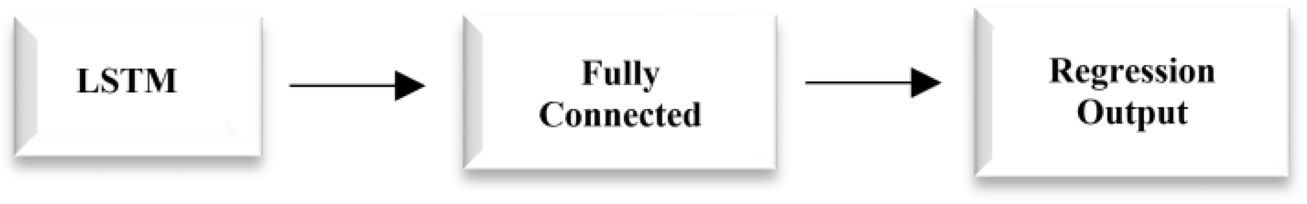 Sustainability 15 05089 g002 Sustainability 15 05089 g002