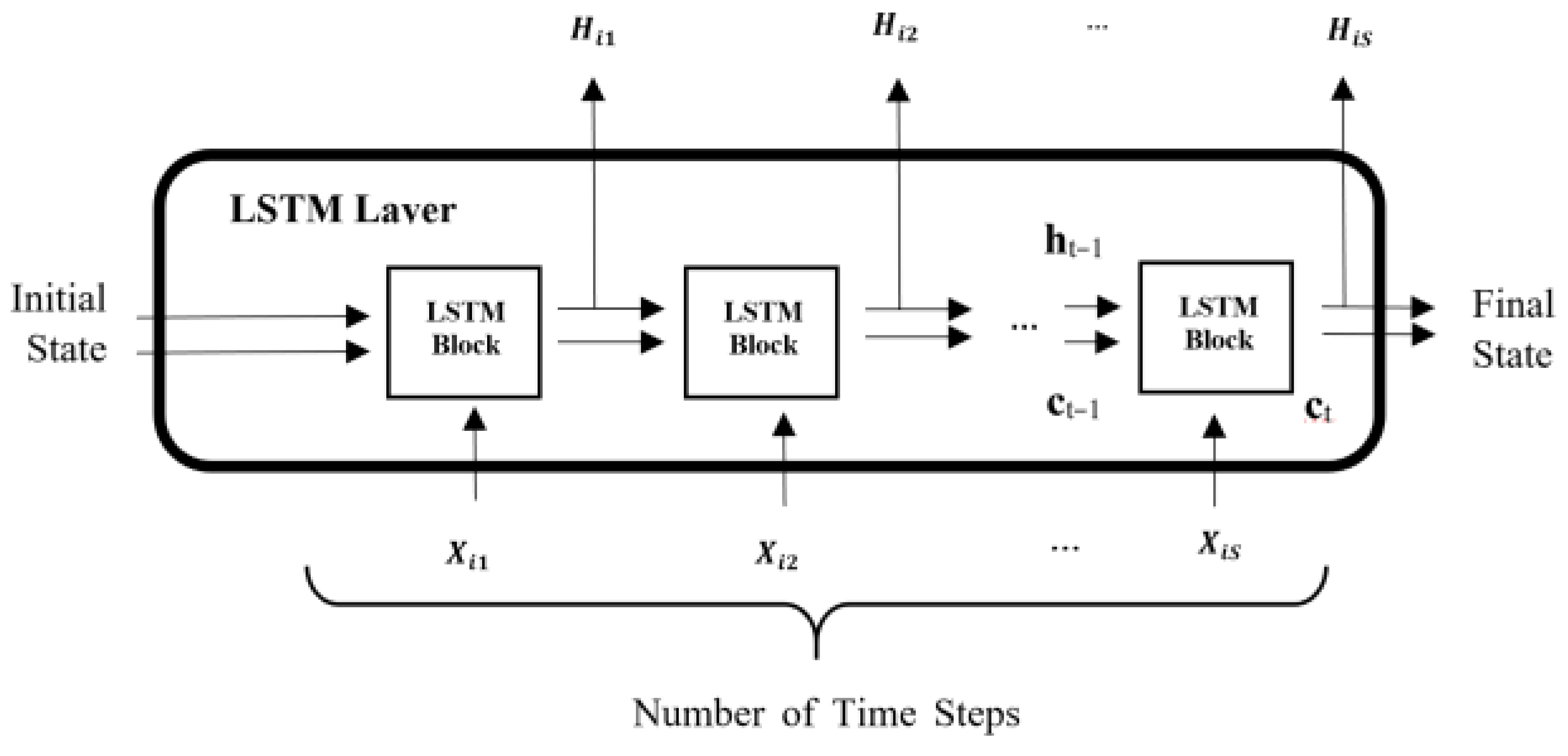 Sustainability 15 05089 g003 Sustainability 15 05089 g003