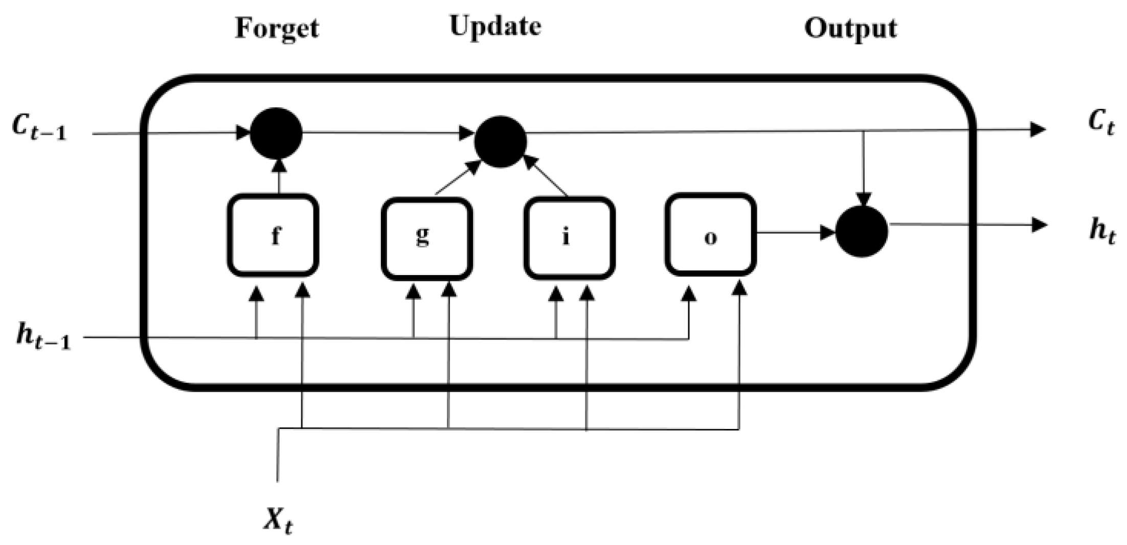 Sustainability 15 05089 g004 Sustainability 15 05089 g004