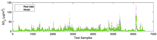 Sustainability 15 05089 g005