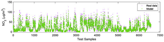Sustainability 15 05089 g006