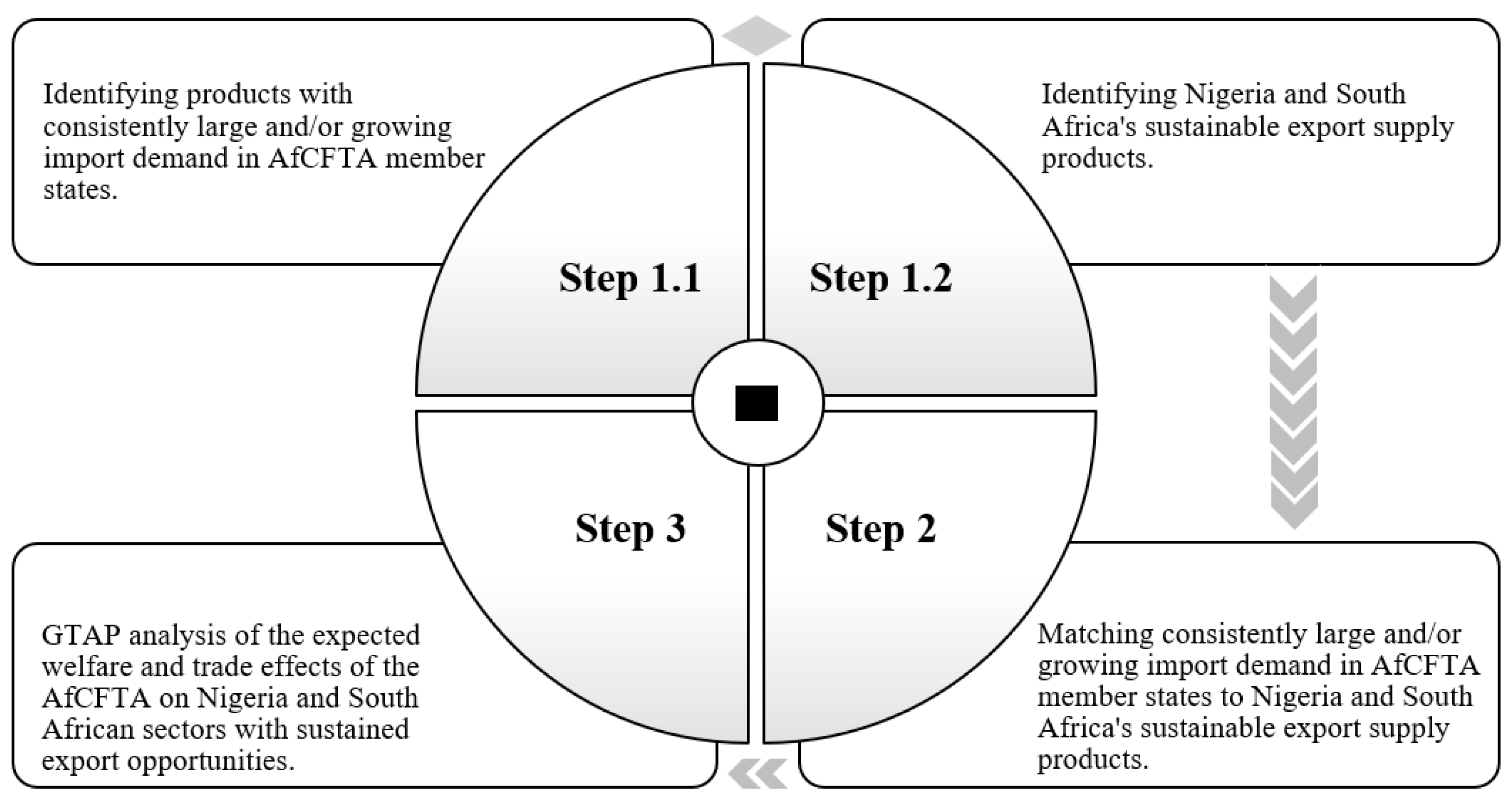 Sustainability 15 05090 g001 Sustainability 15 05090 g001