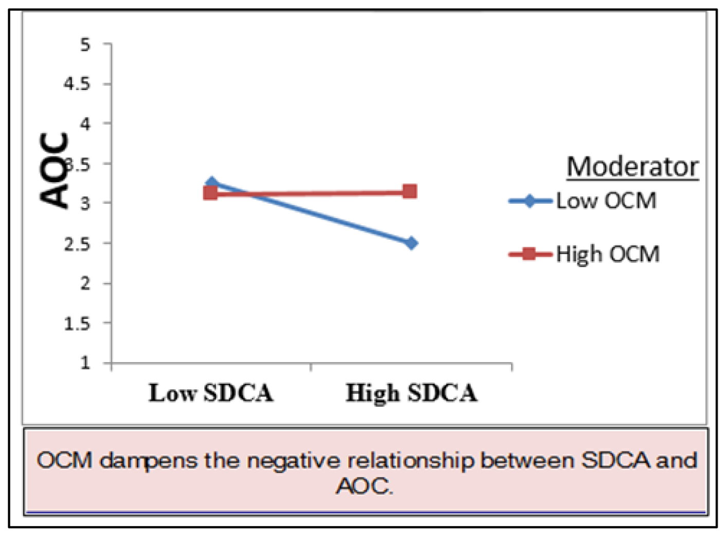Sustainability 15 05099 g002