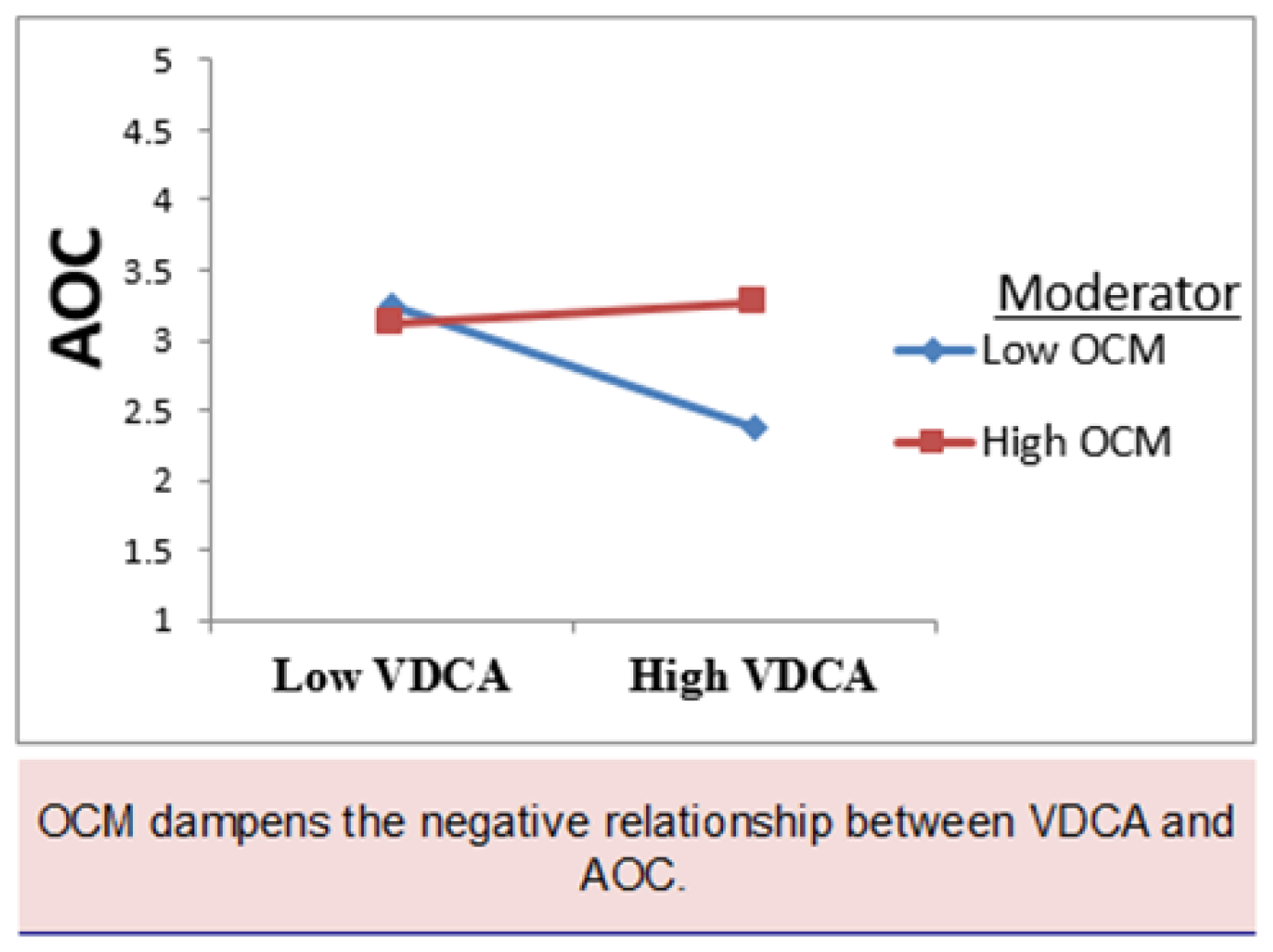 Sustainability 15 05099 g003