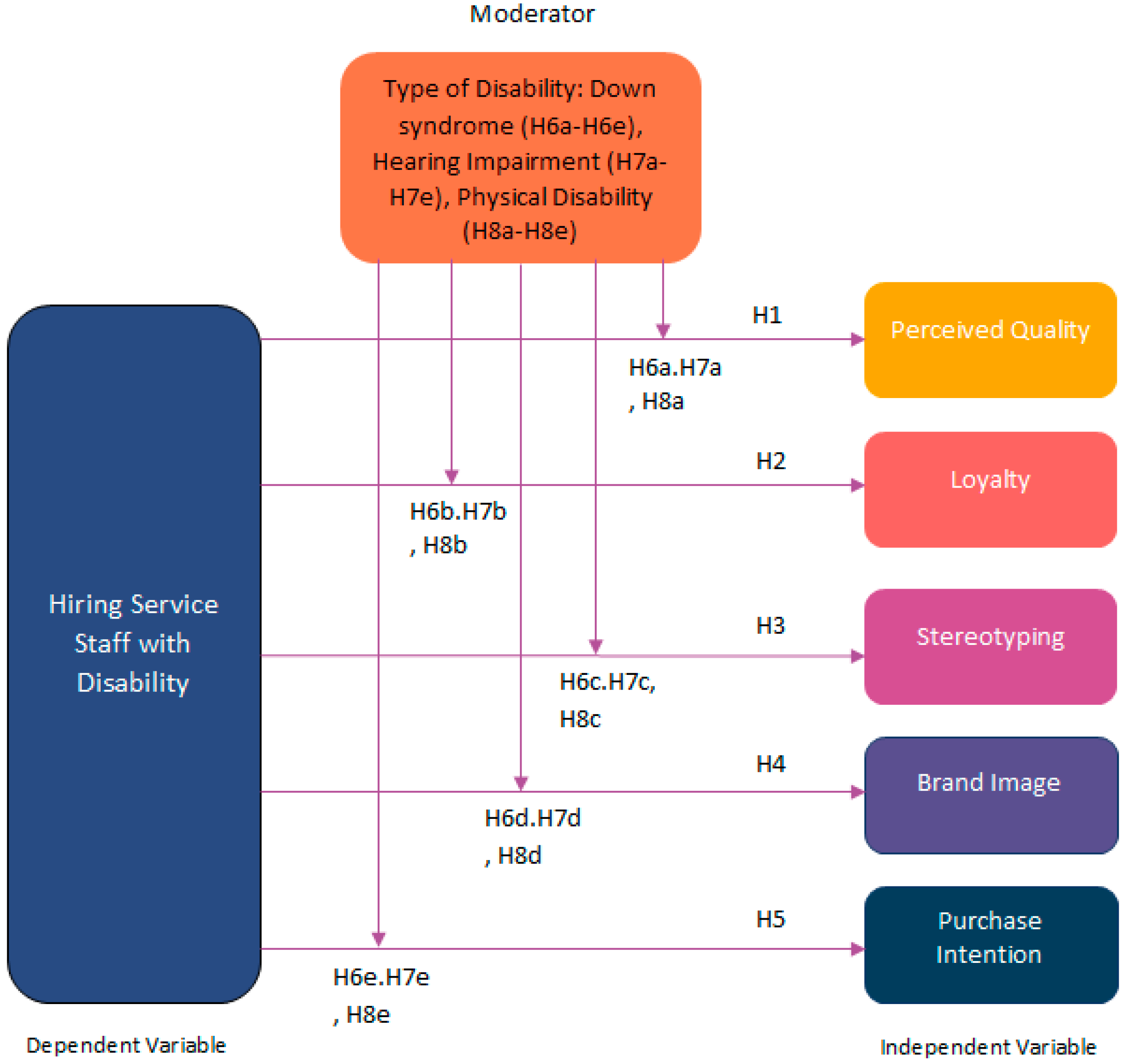 Sustainability 15 05101 g002