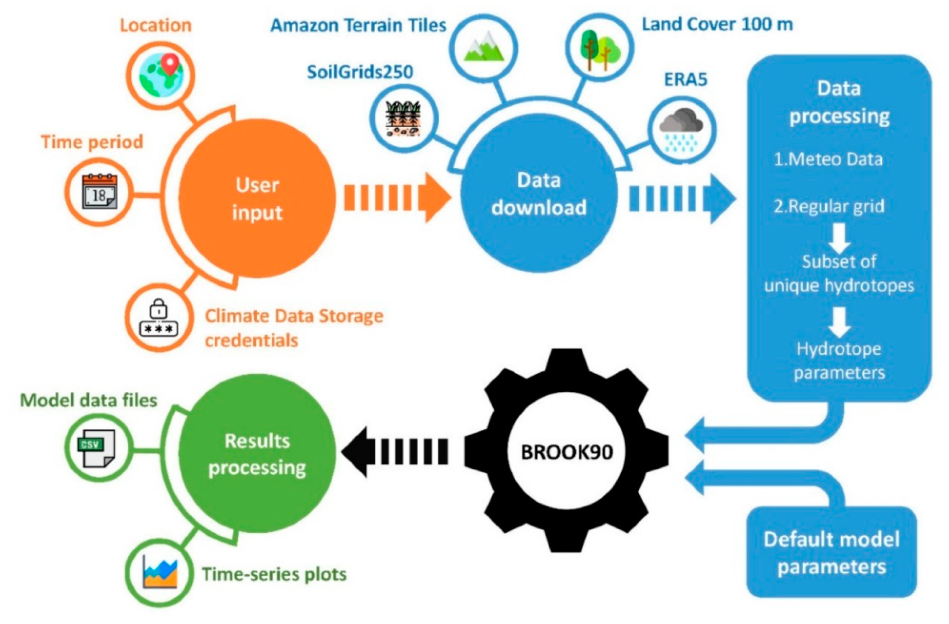 Sustainability 15 05103 g003