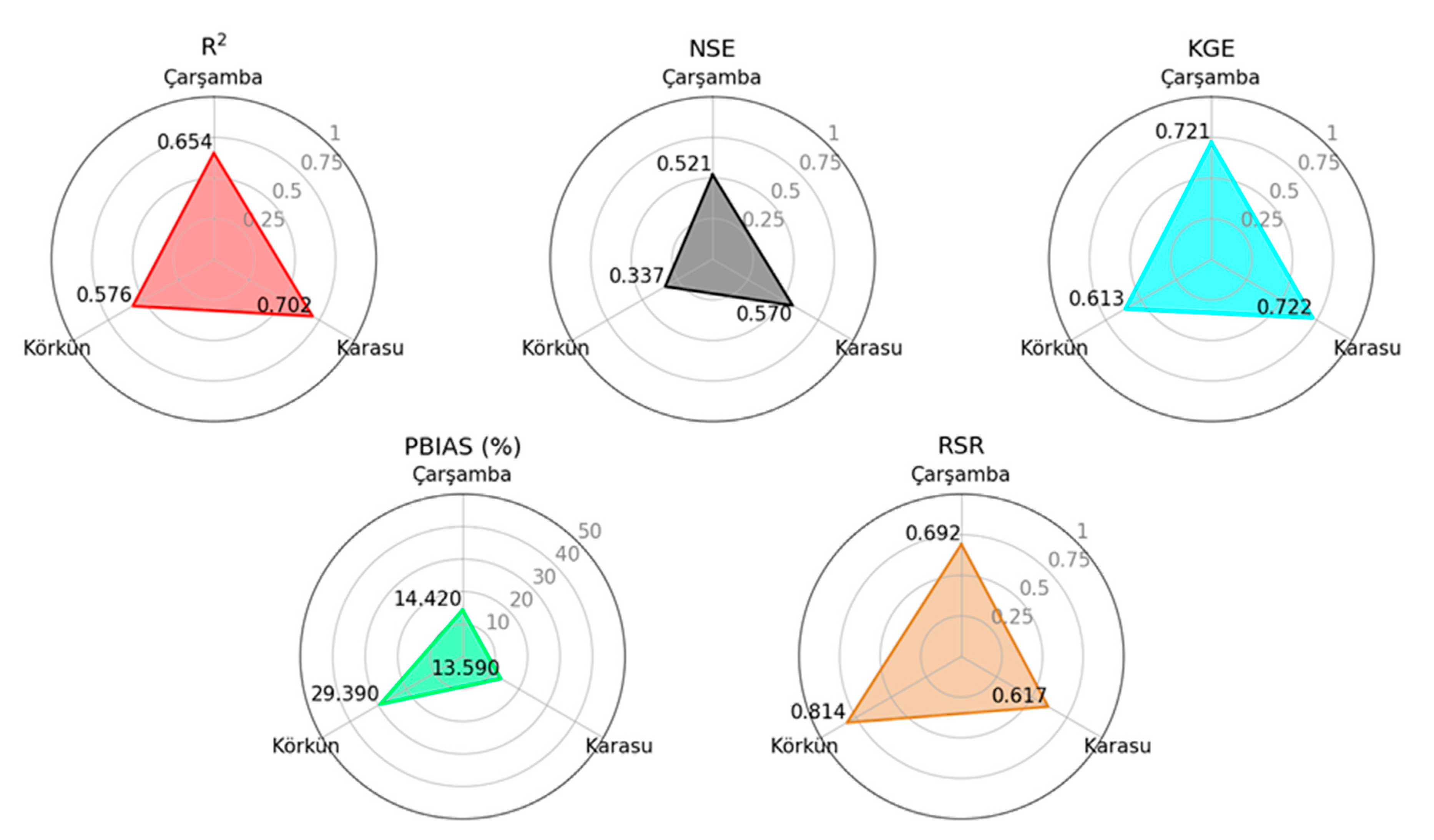 Sustainability 15 05103 g007