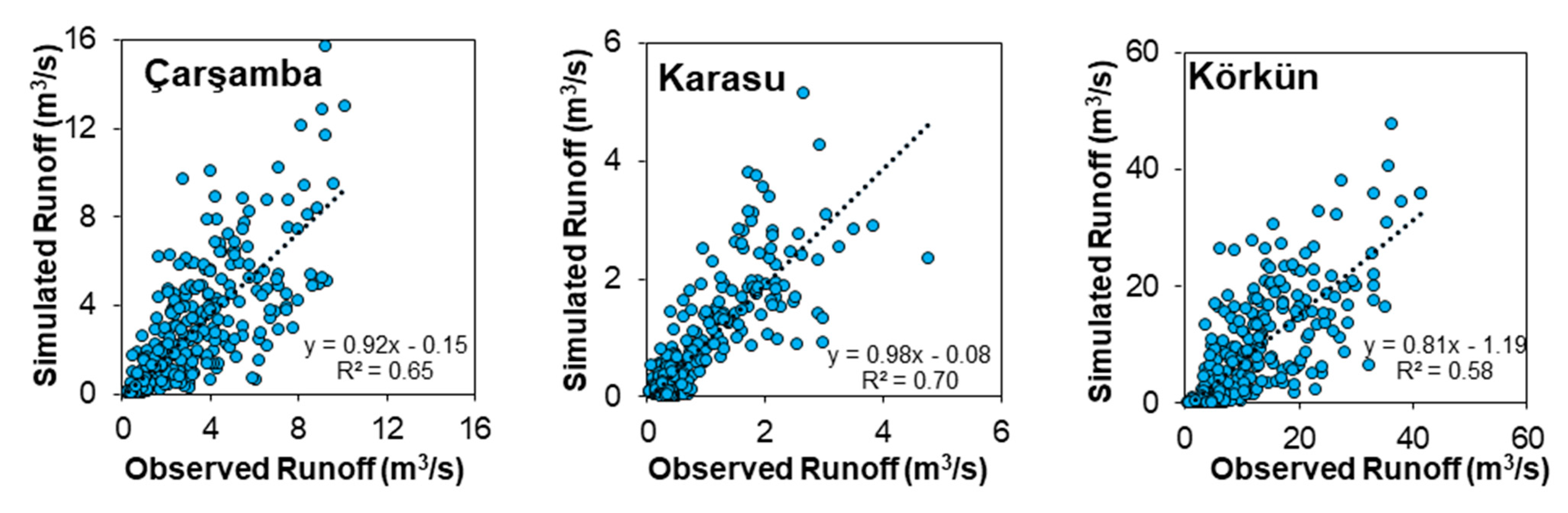 Sustainability 15 05103 g010