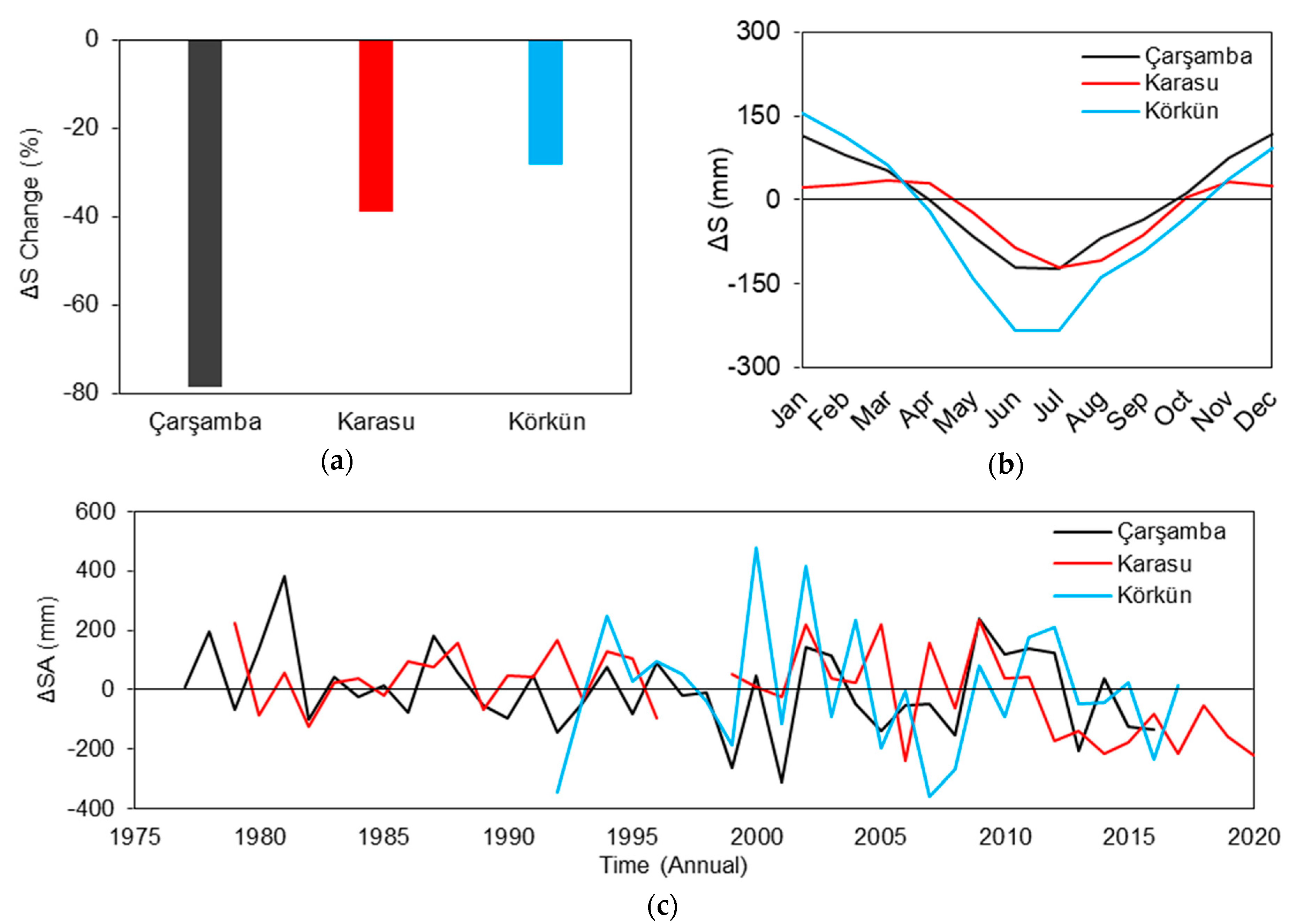 Sustainability 15 05103 g012