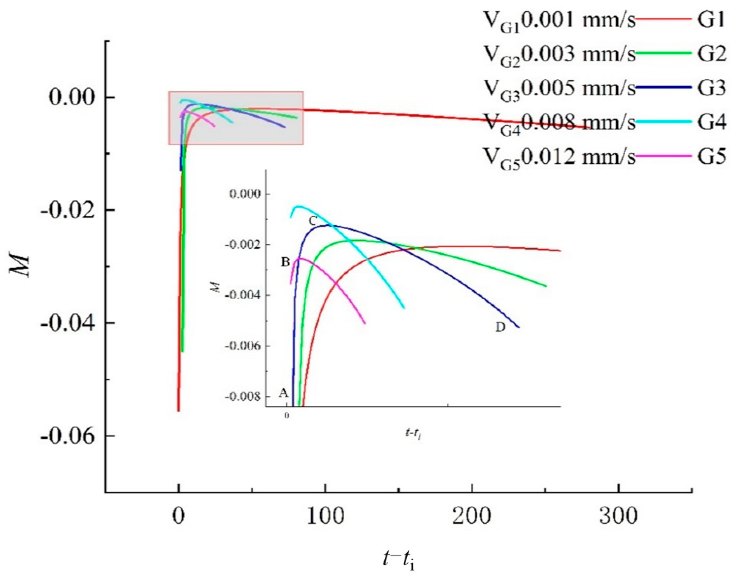 Sustainability 15 05105 g016