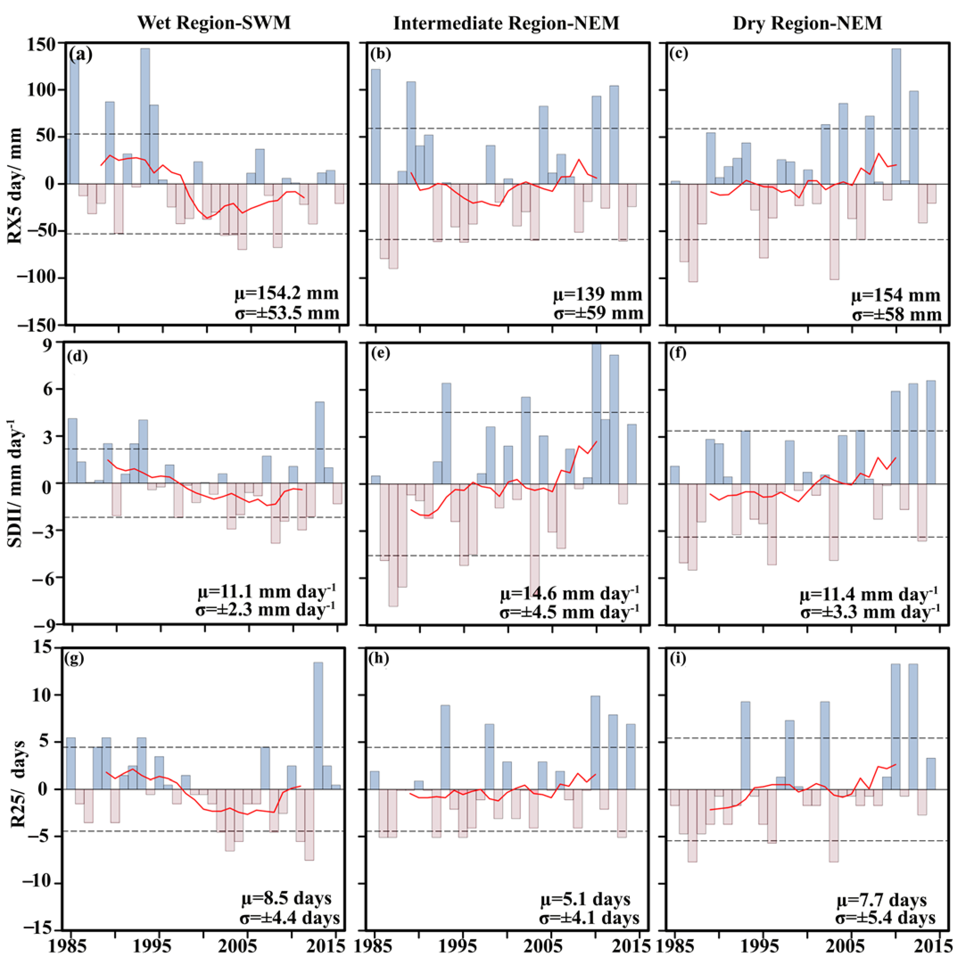 Sustainability 15 05106 g004