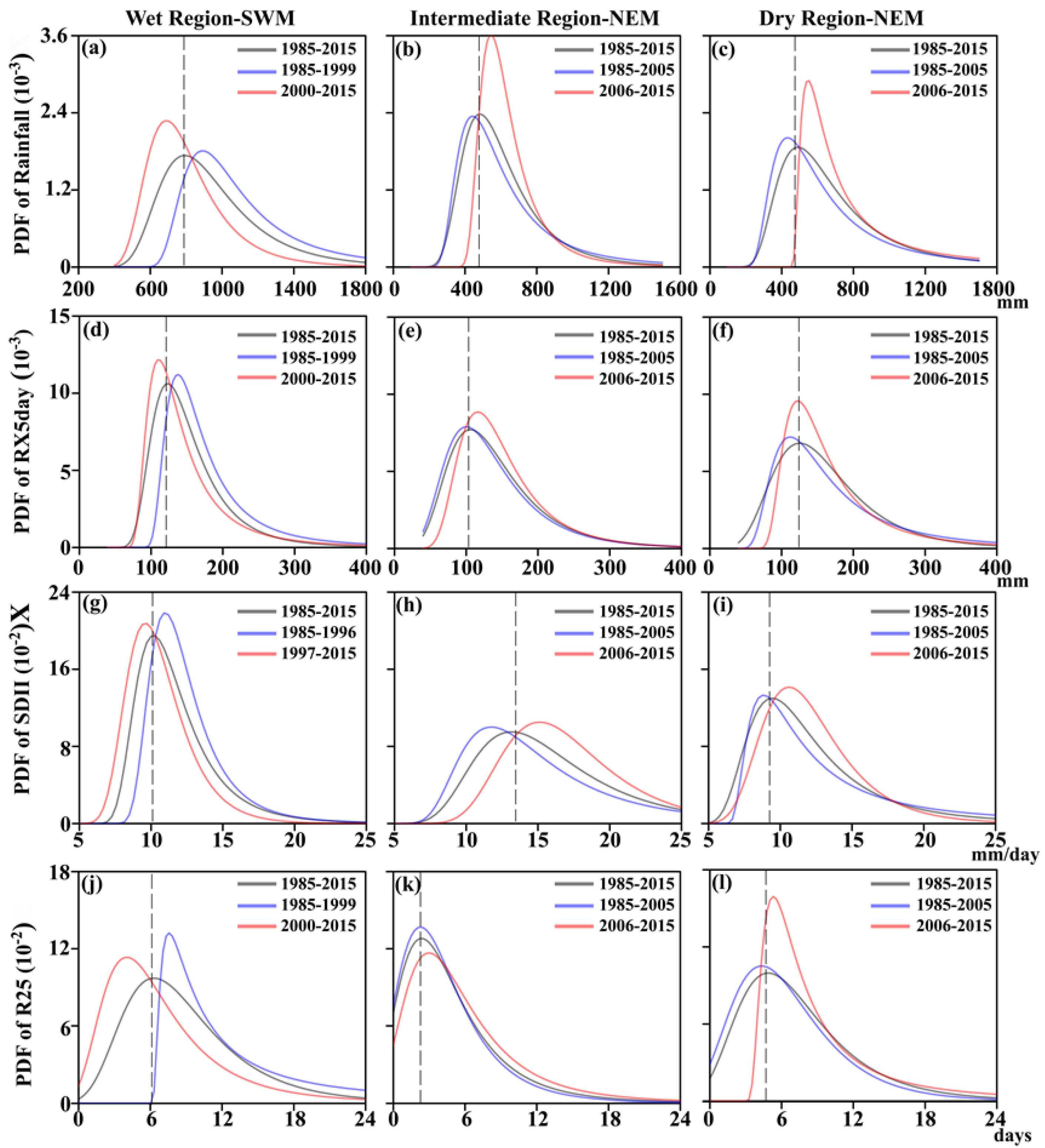 Sustainability 15 05106 g006