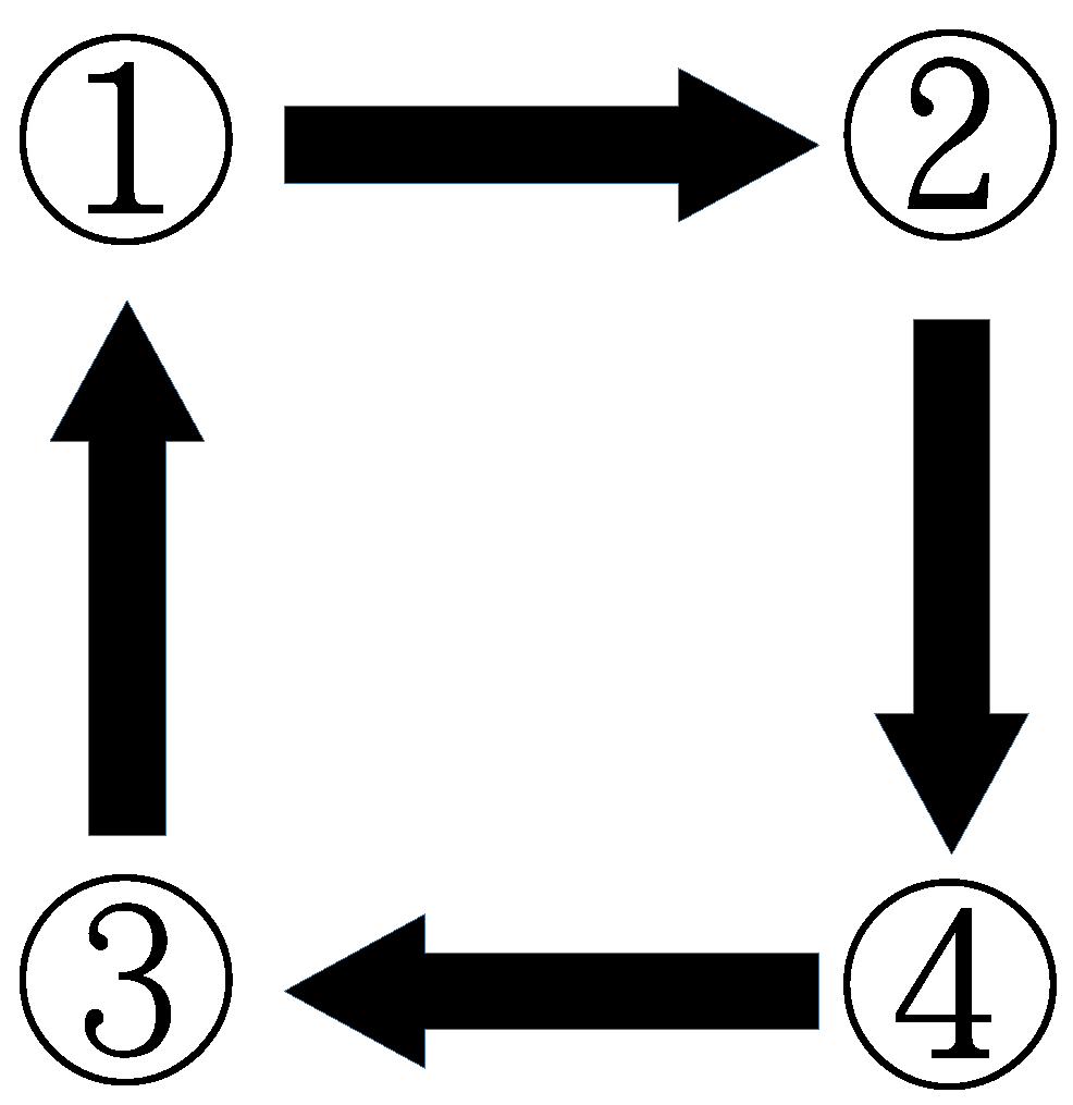 Sustainability 15 05111 g004