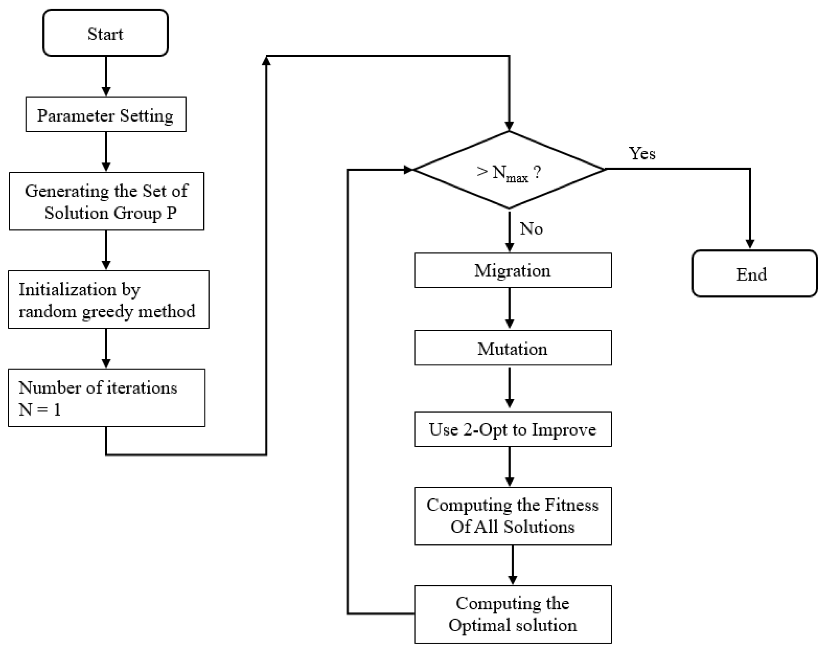 Sustainability 15 05111 g005