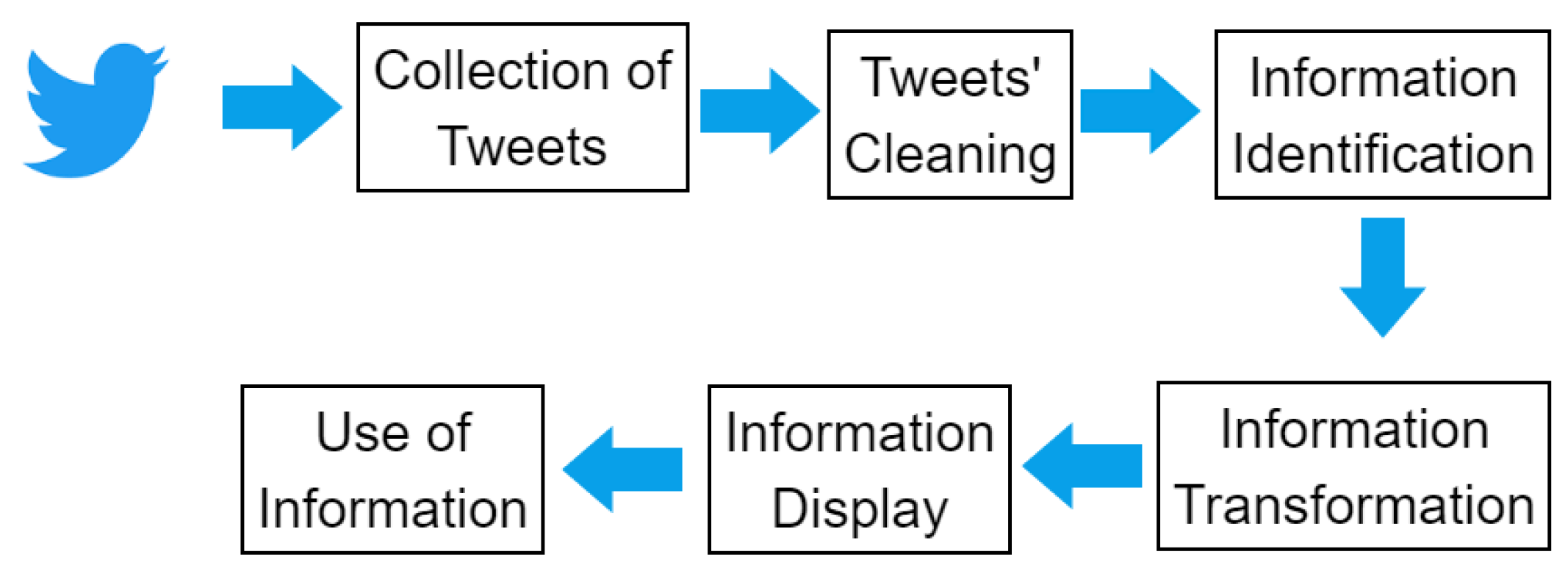 Sustainability 15 05113 g005