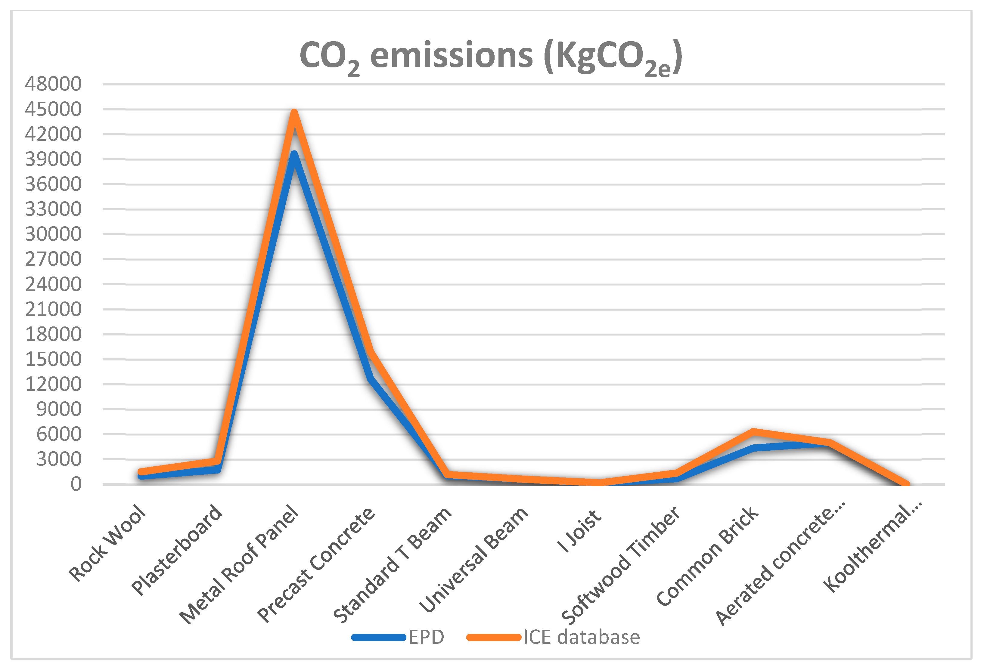 Sustainability 15 05115 g005