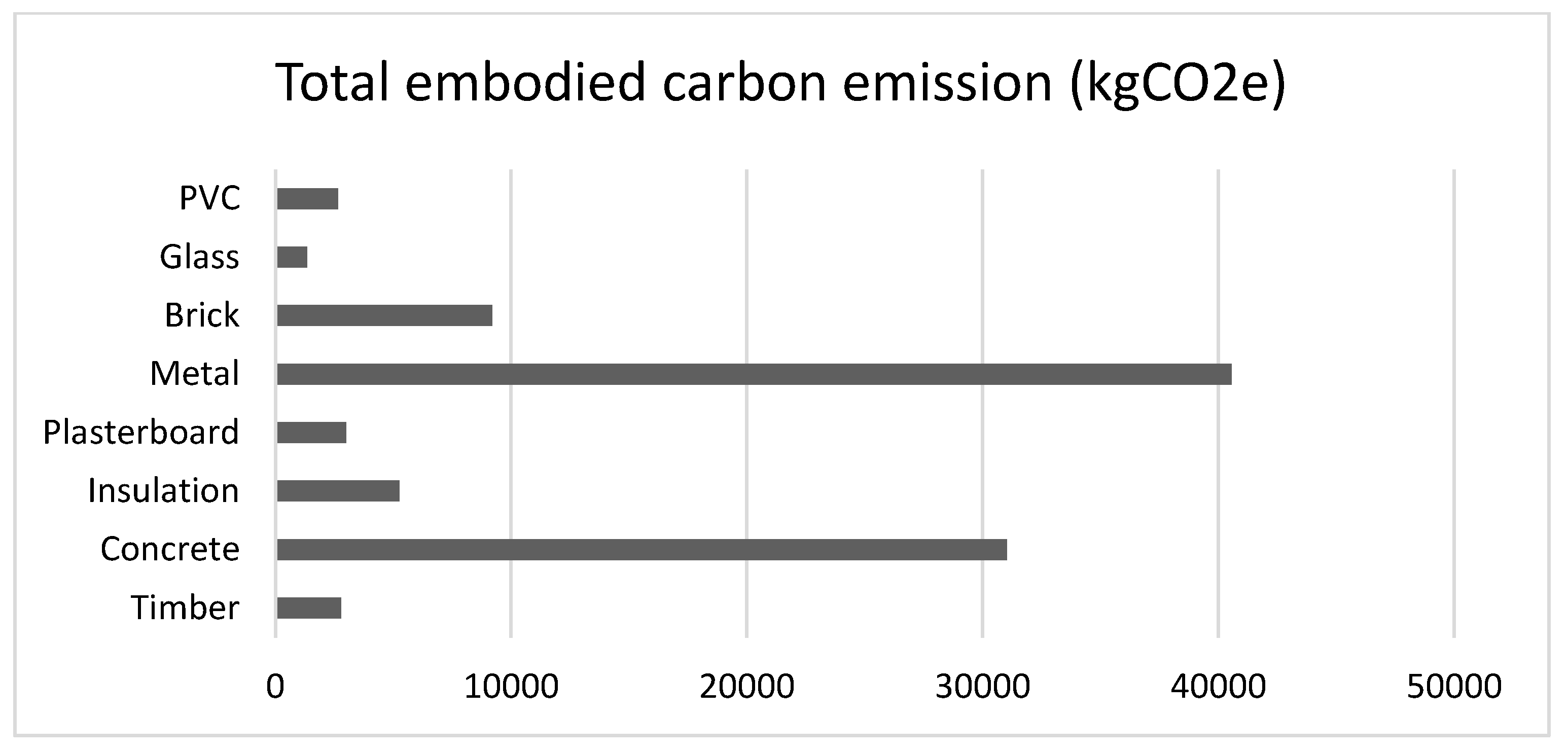 Sustainability 15 05115 g006