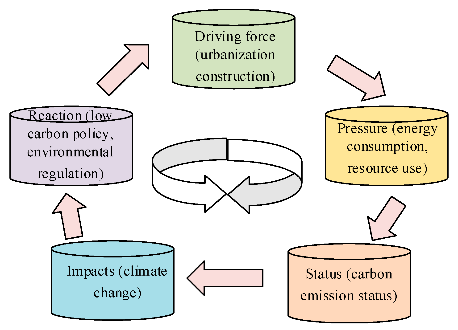 Sustainability 15 05116 g001