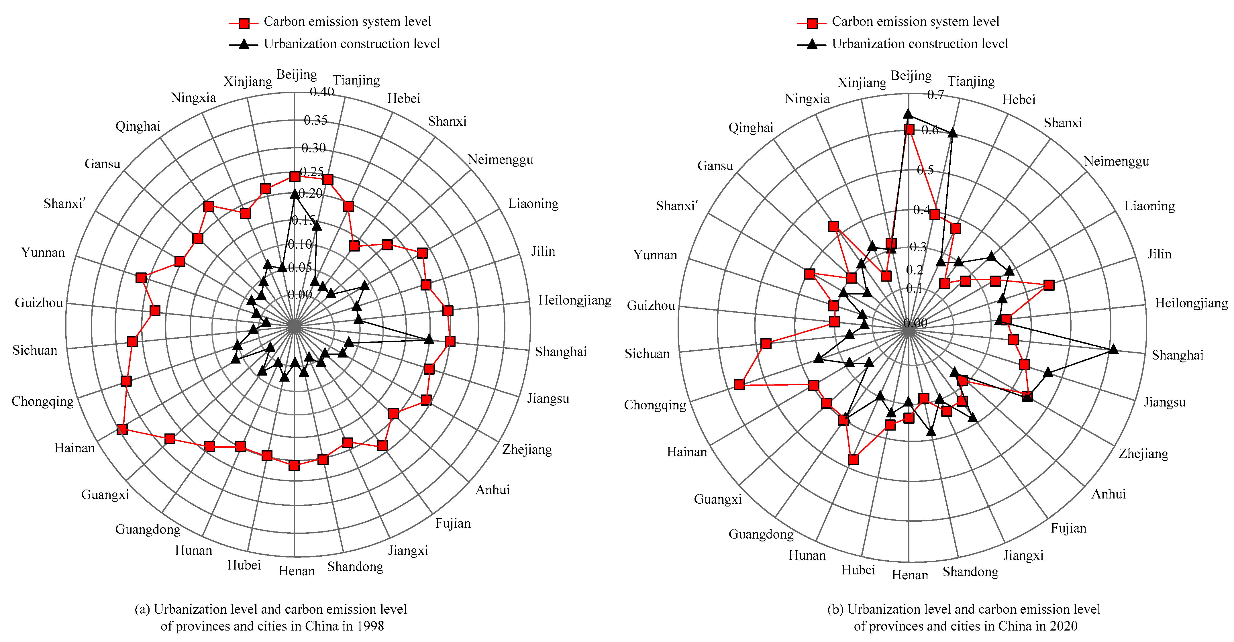Sustainability 15 05116 g002