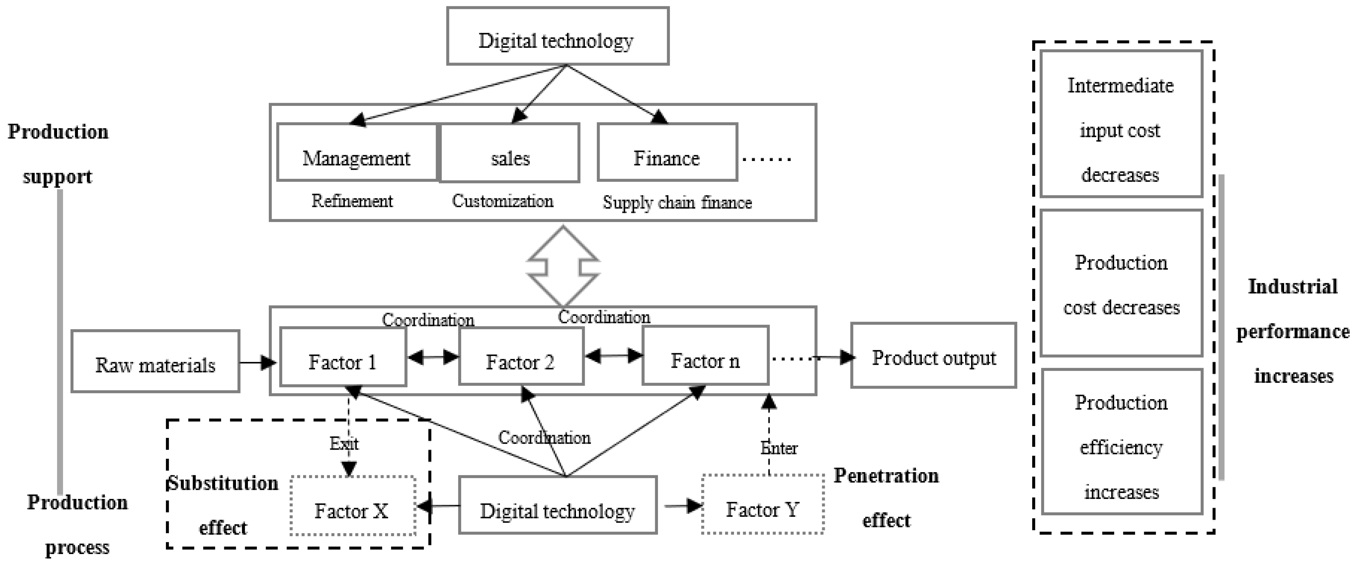 Sustainability 15 05121 g001