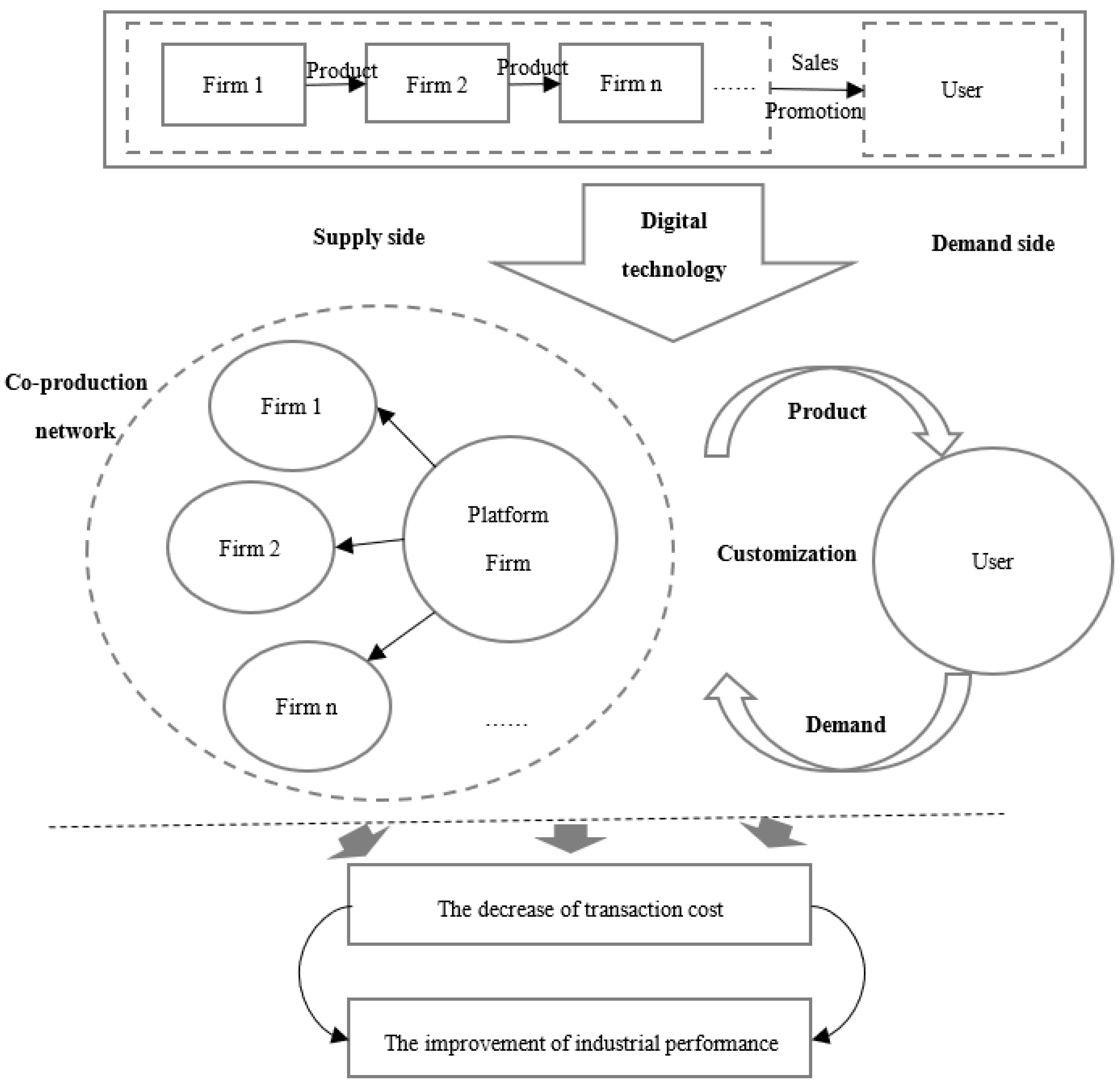 Sustainability 15 05121 g002