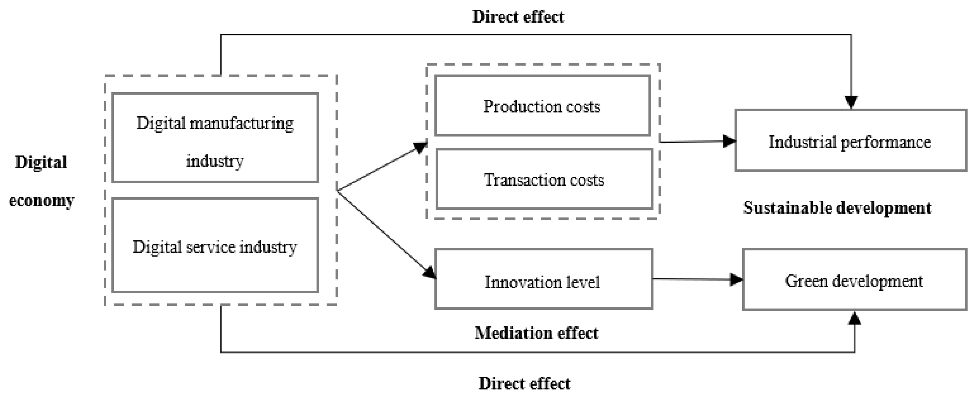 Sustainability 15 05121 g003