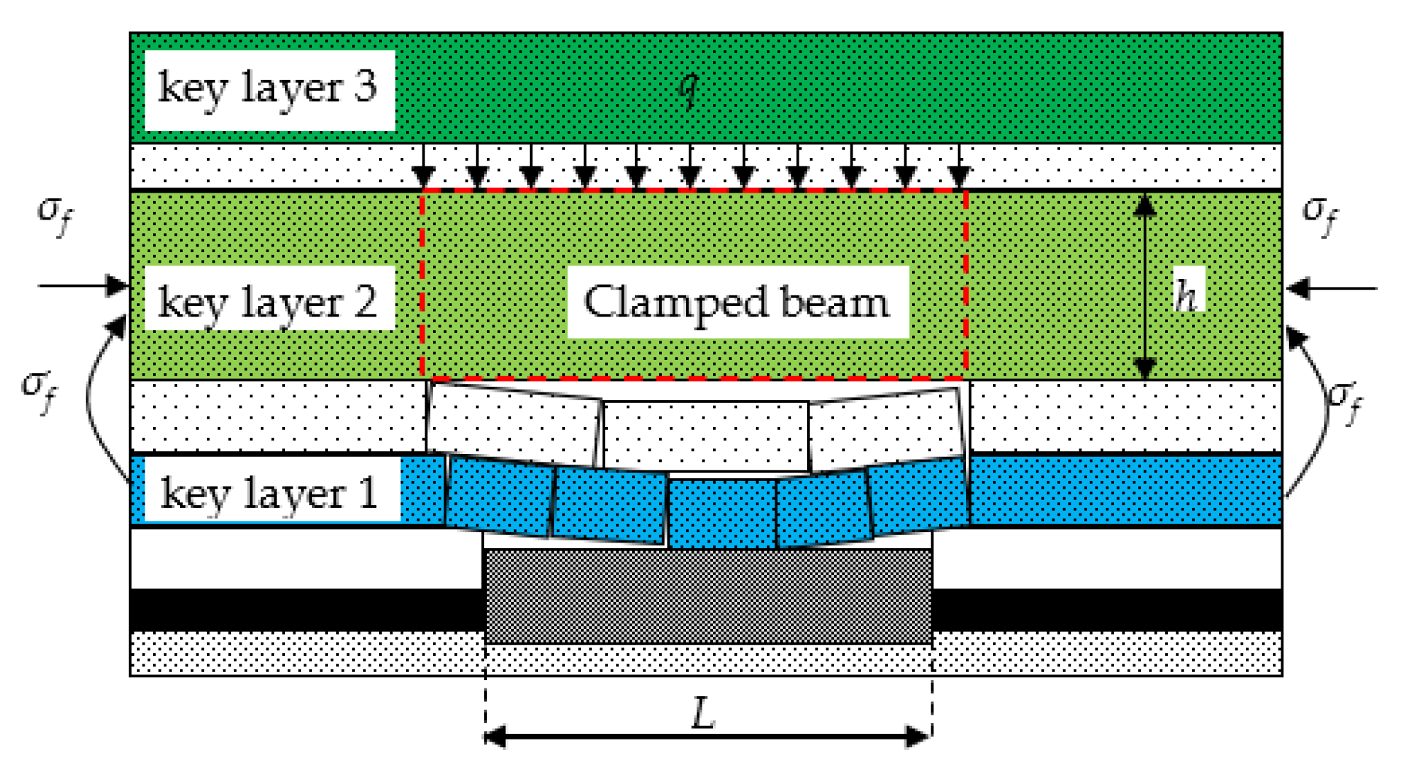 Sustainability 15 05122 g004