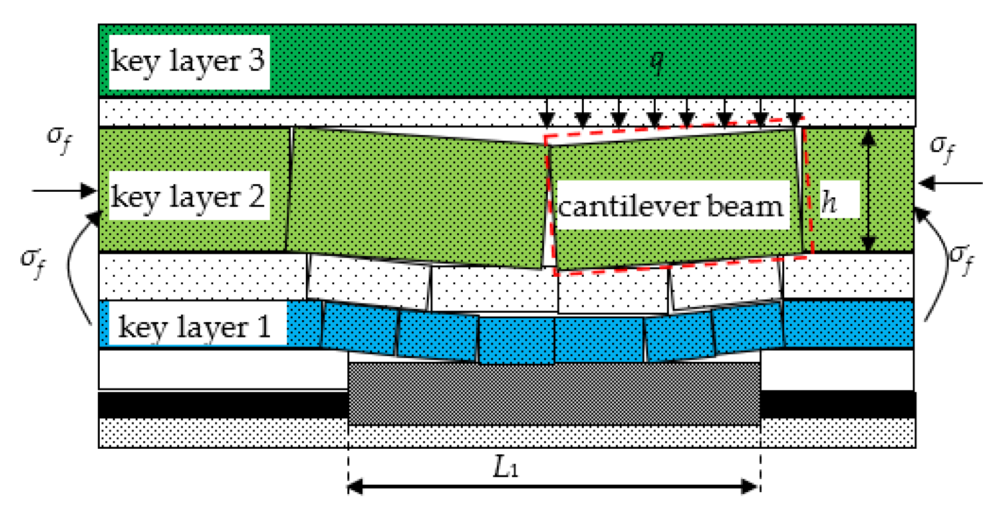 Sustainability 15 05122 g005