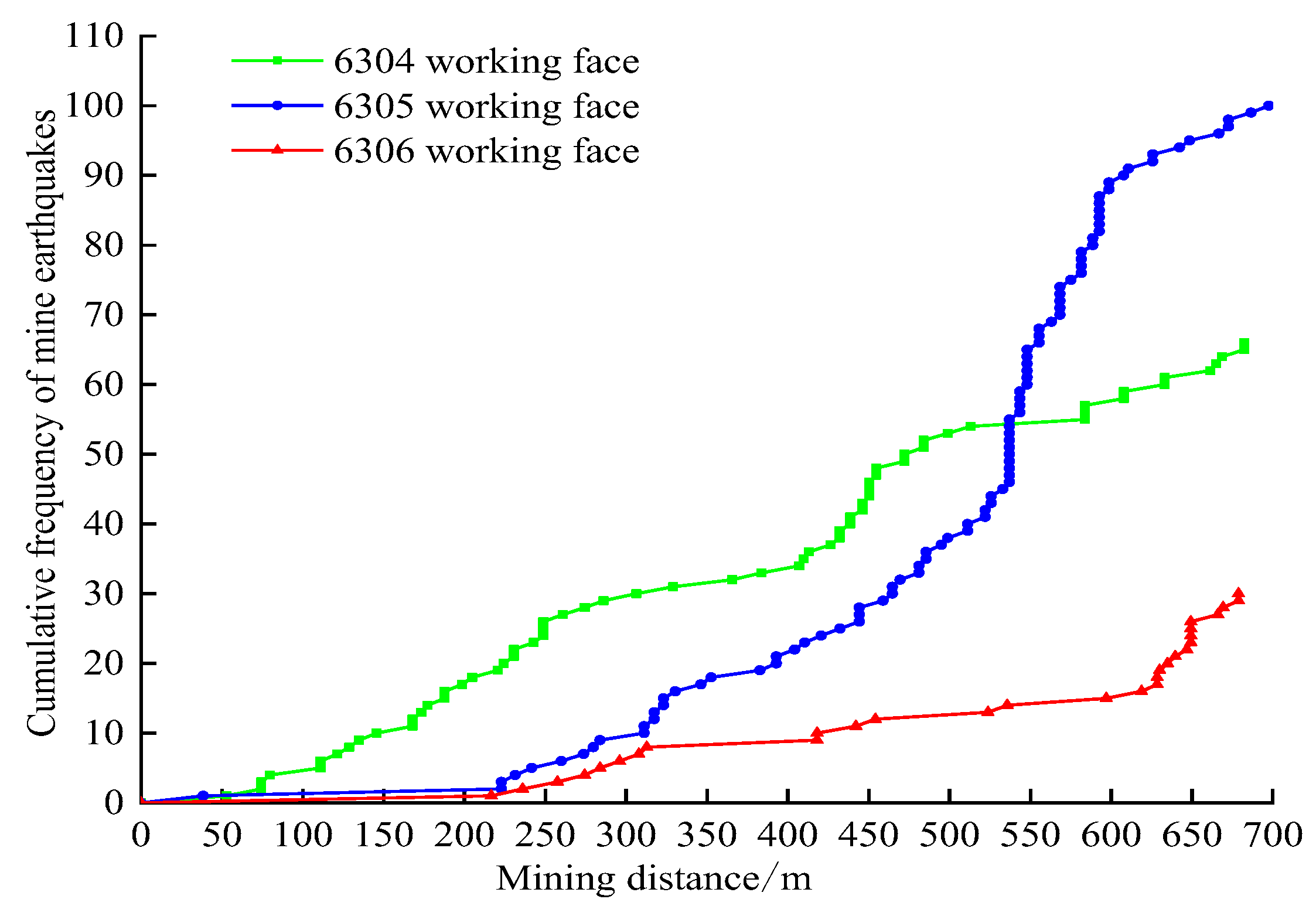 Sustainability 15 05122 g015