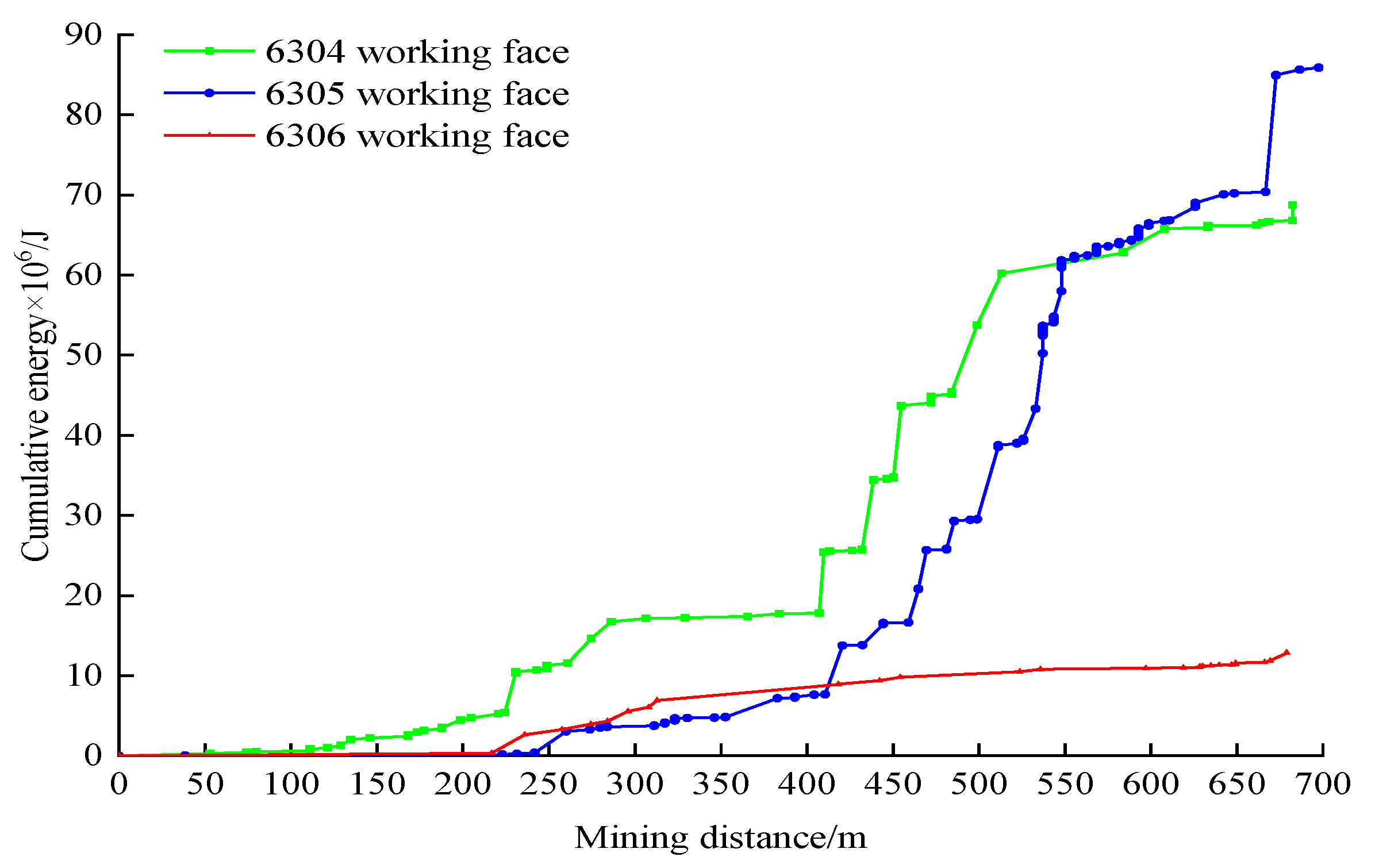 Sustainability 15 05122 g016