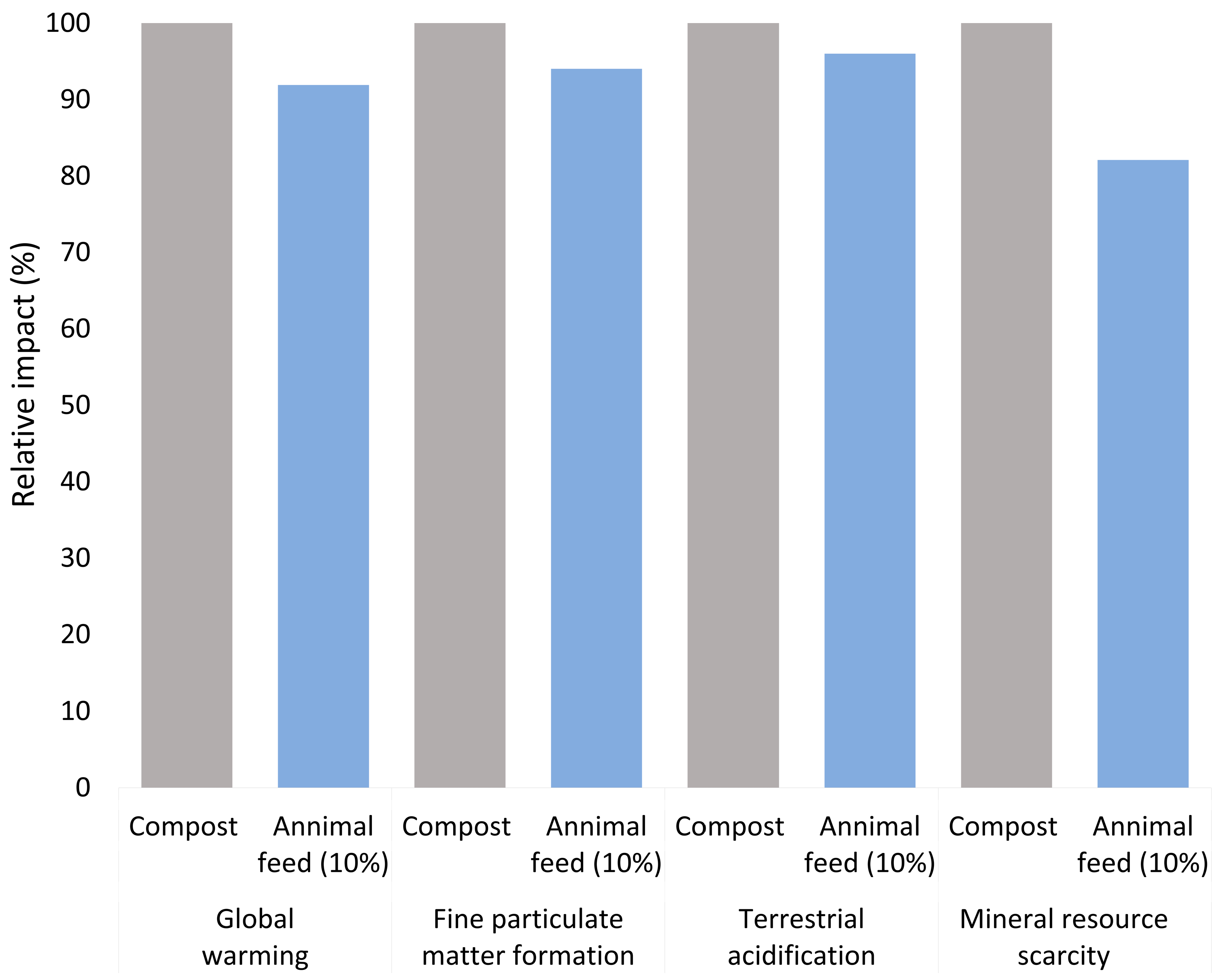 Sustainability 15 05124 g002