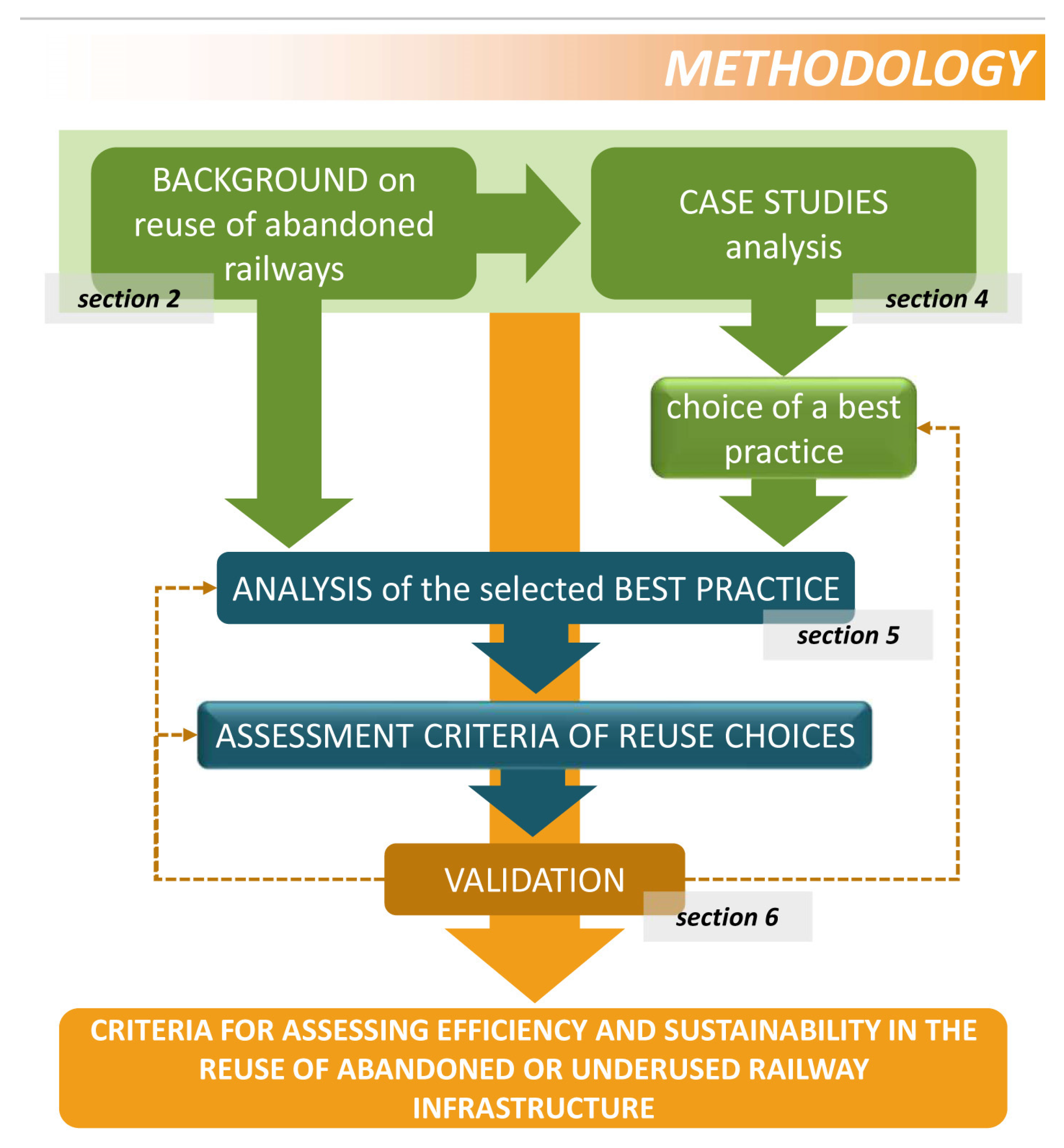 Sustainability 15 05127 g001