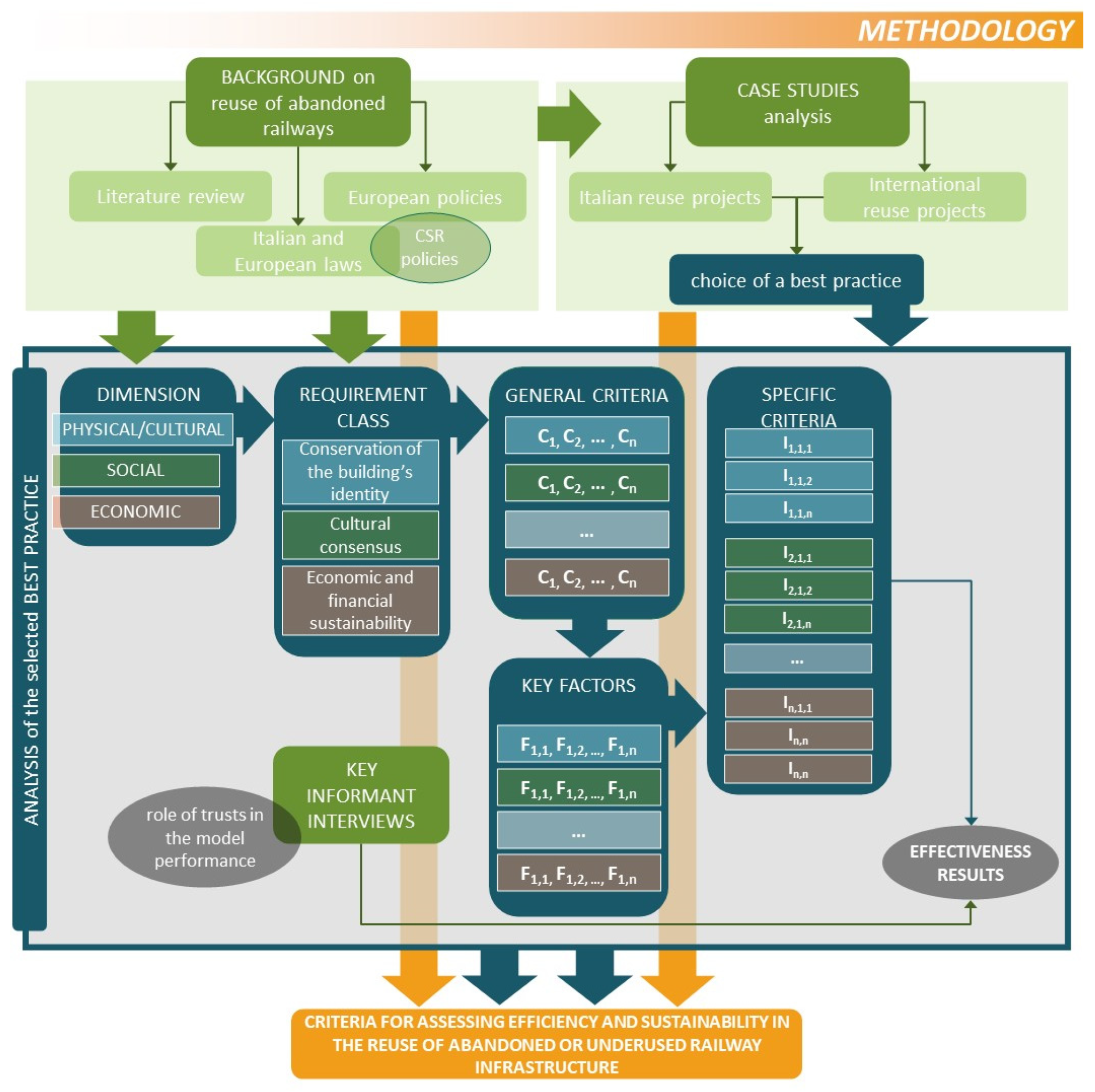 Sustainability 15 05127 g002