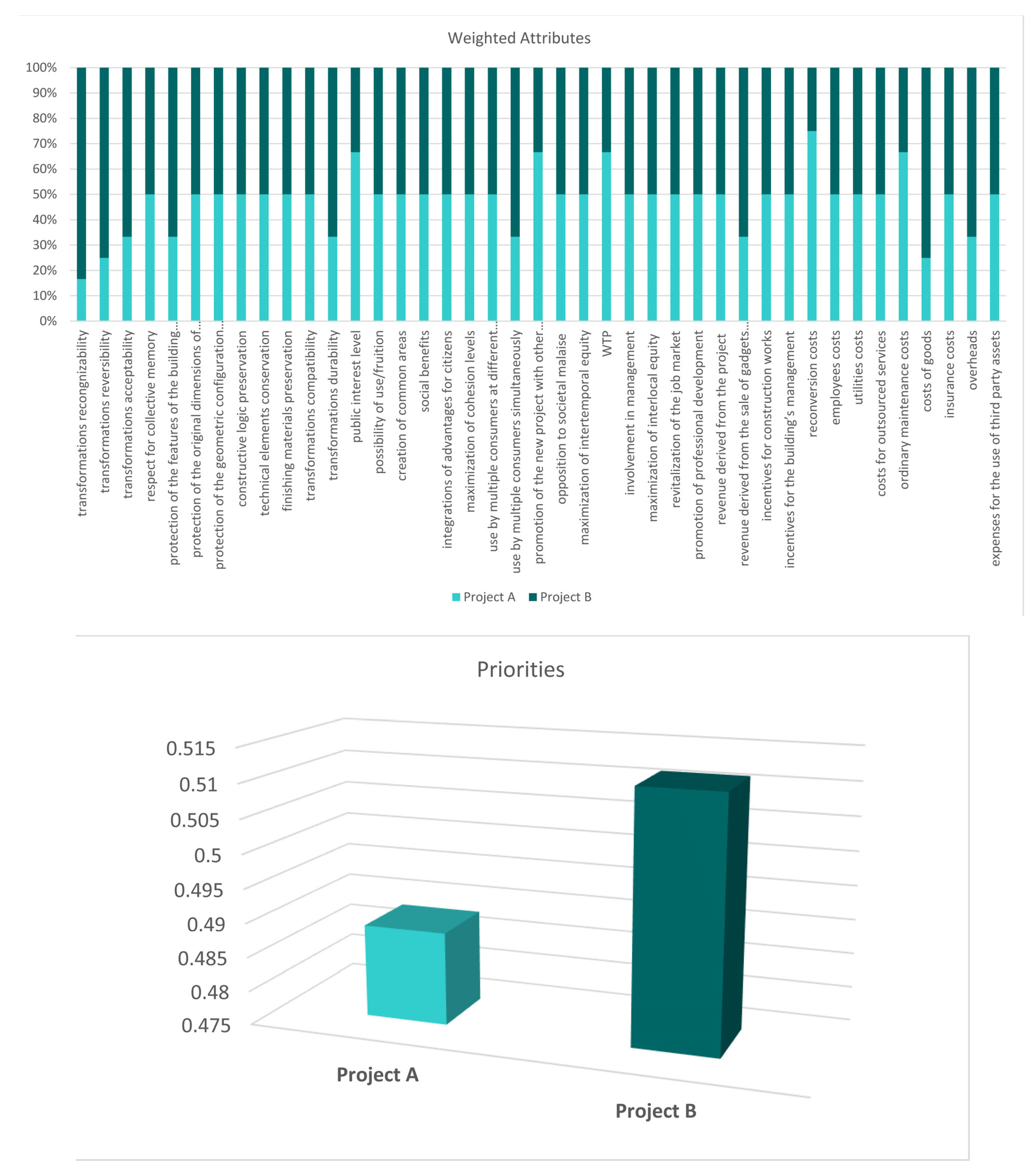 Sustainability 15 05127 g017