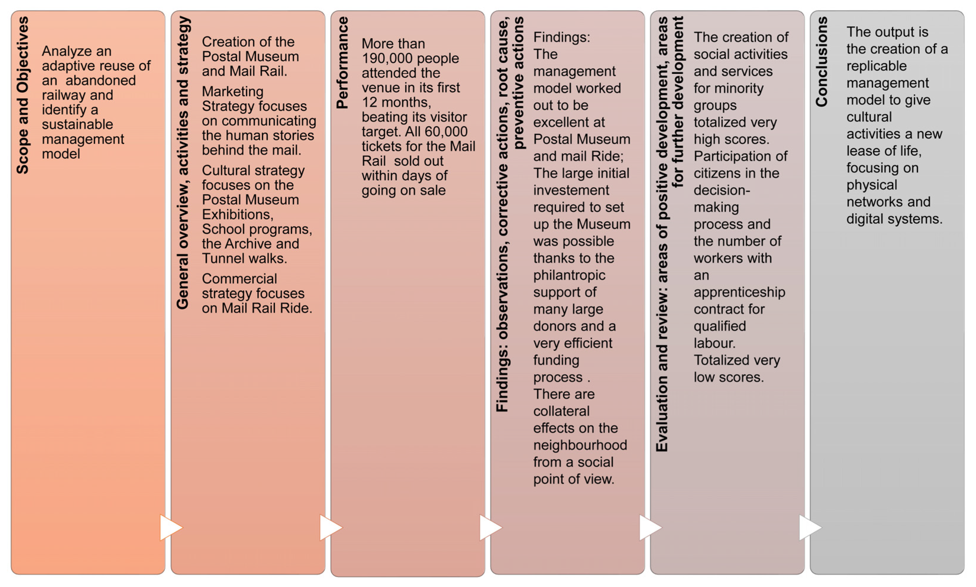 Sustainability 15 05127 g019