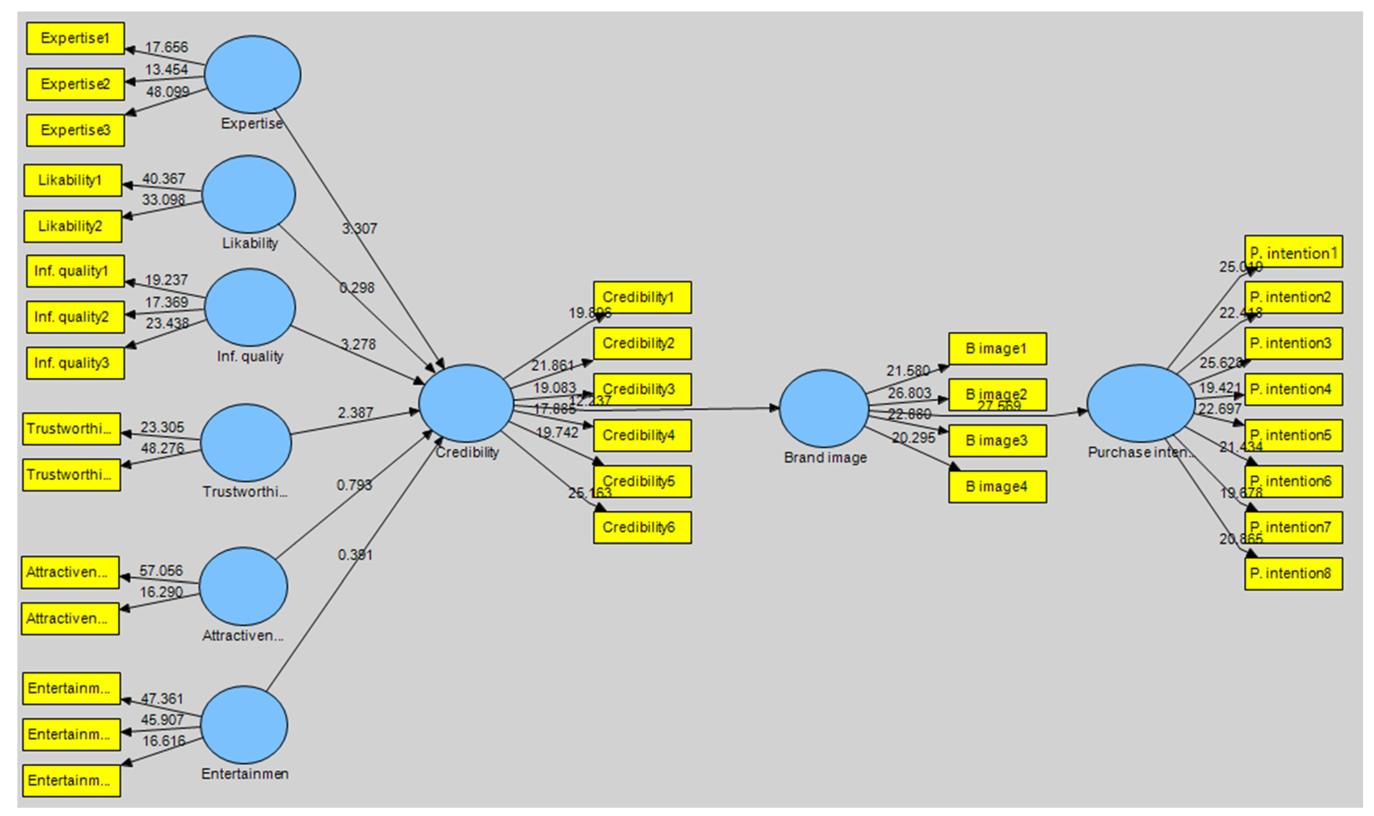 Sustainability 15 05129 g002 Sustainability 15 05129 g002