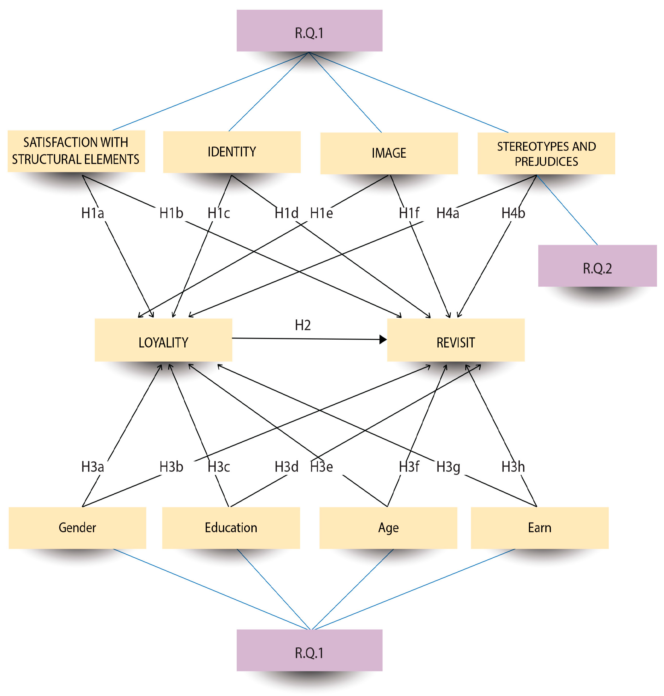 Sustainability 15 05130 g001