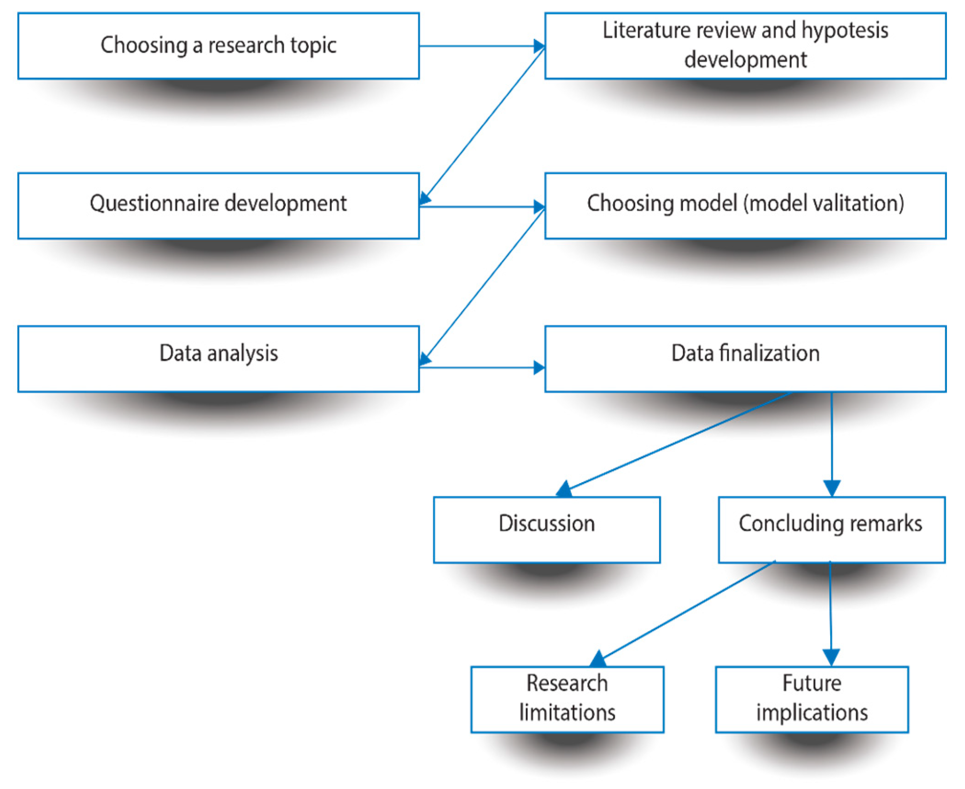 Sustainability 15 05130 g002