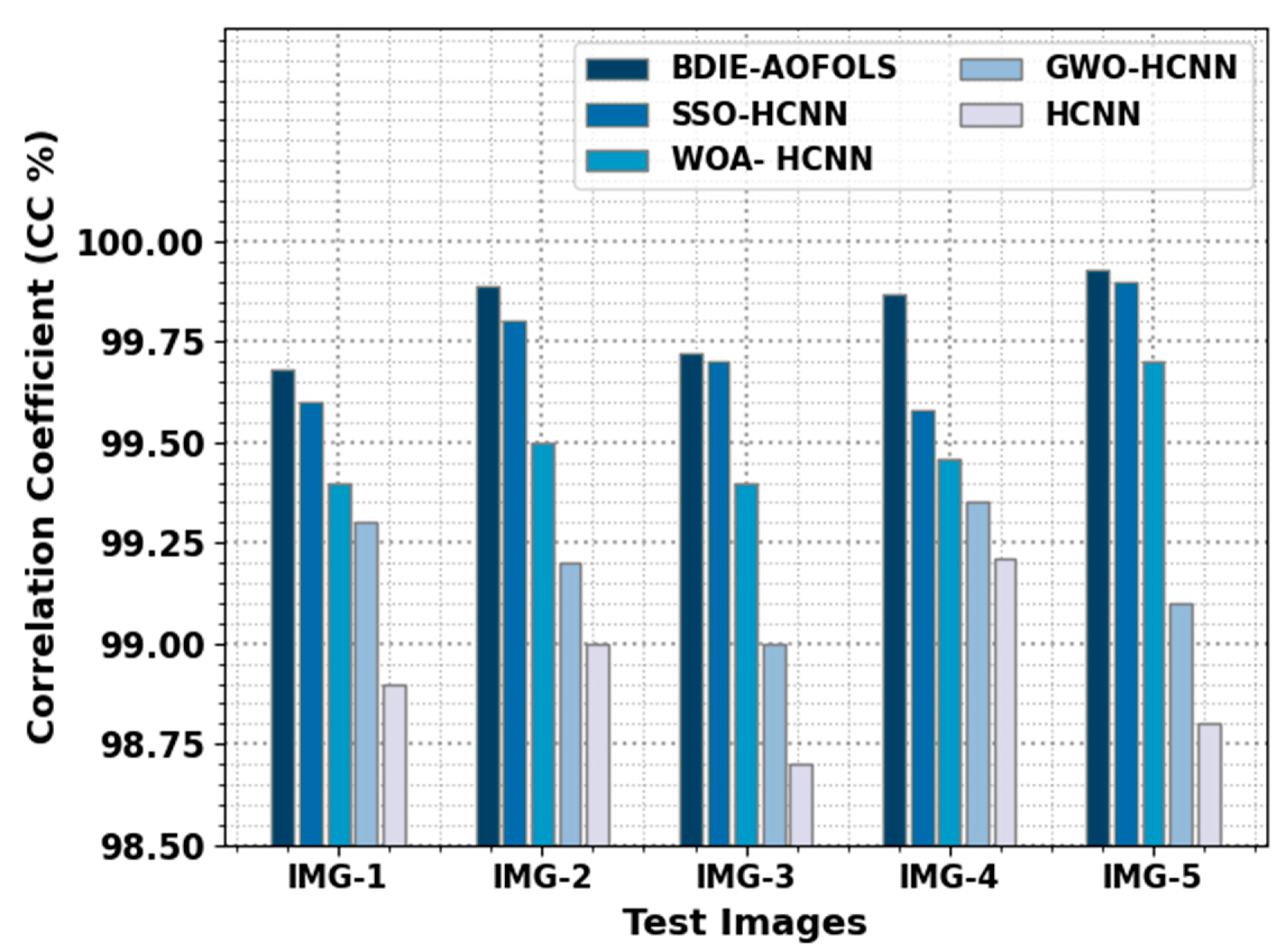 Sustainability 15 05133 g007 Sustainability 15 05133 g007