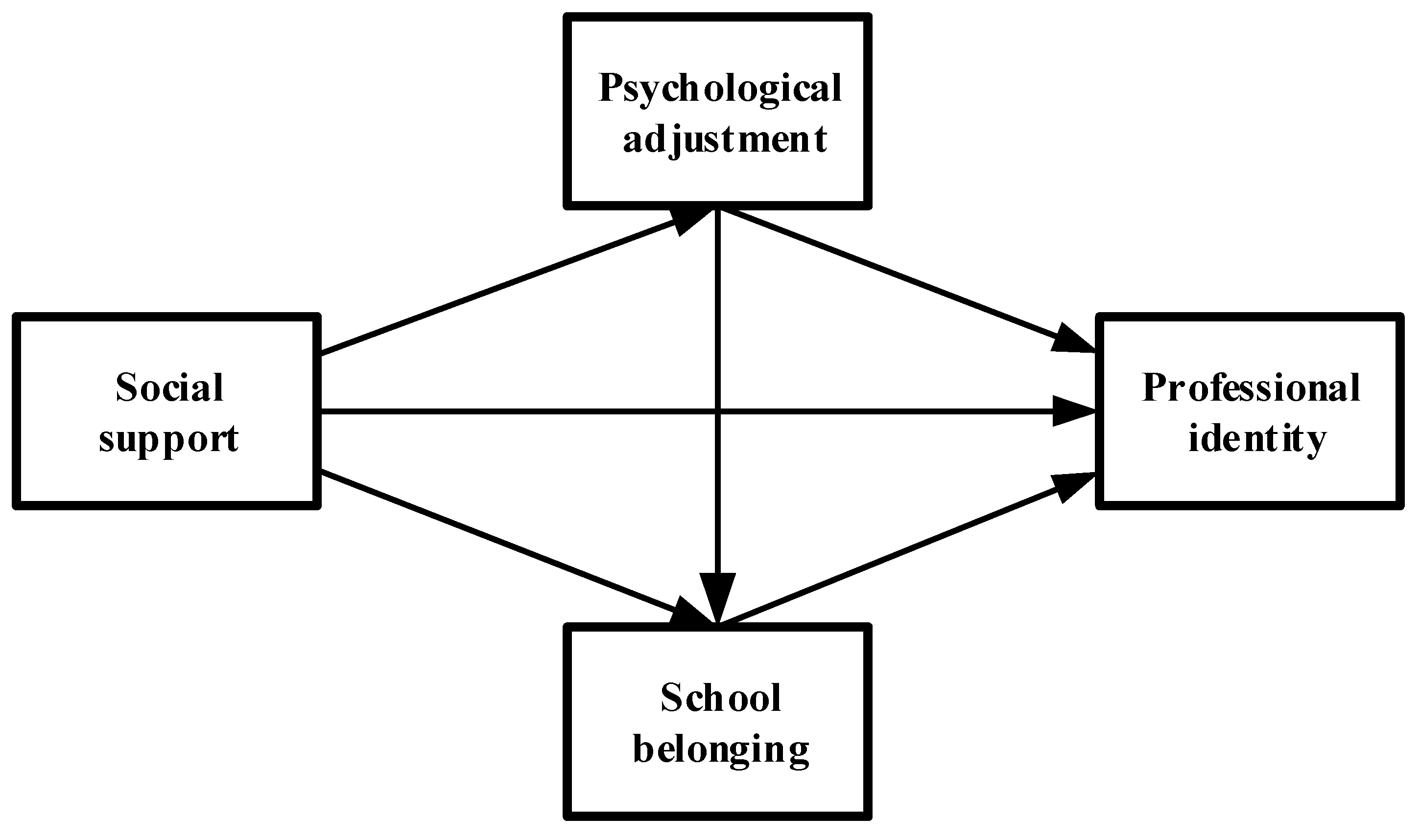 Sustainability 15 05134 g001