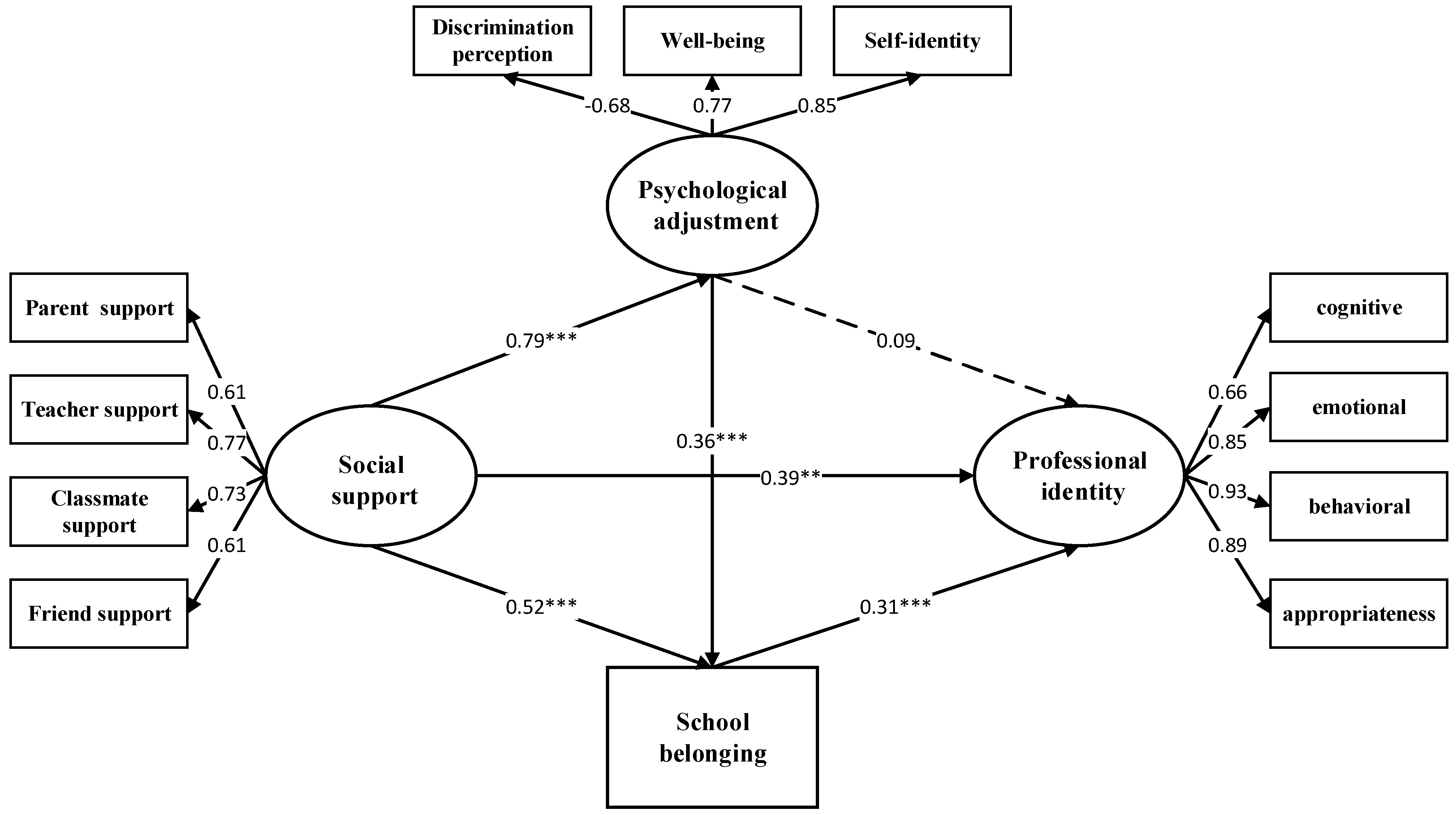 Sustainability 15 05134 g002